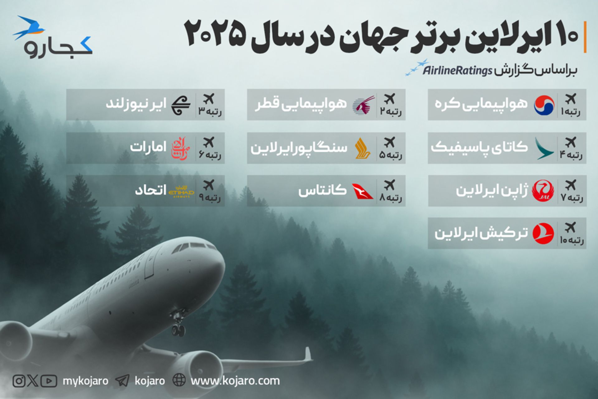 اینفوگرافیک ایرلاین‌های برتر جهان