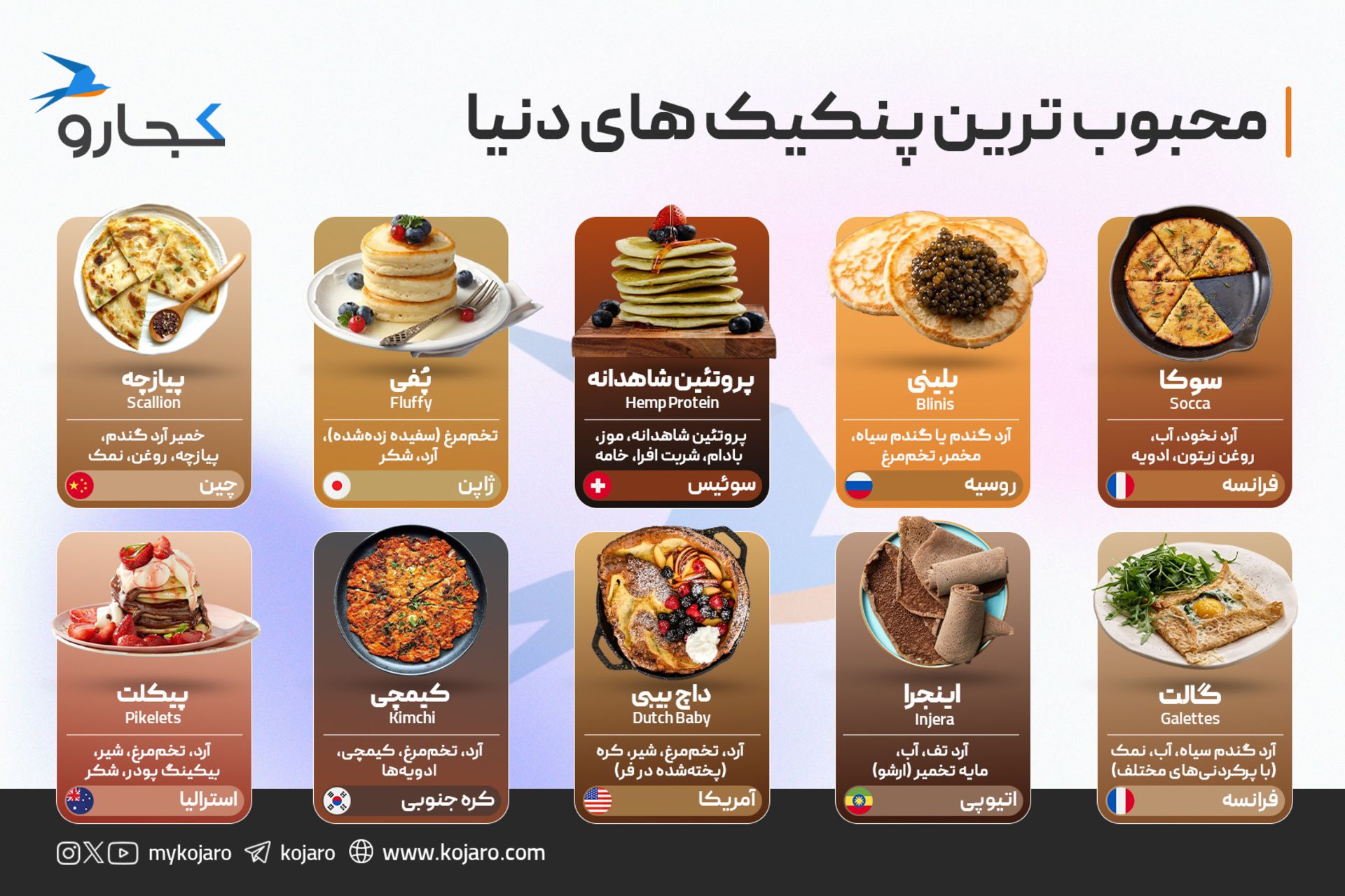 اینفوگرافیک محبوب‌ترین پنکیک‌های جهان