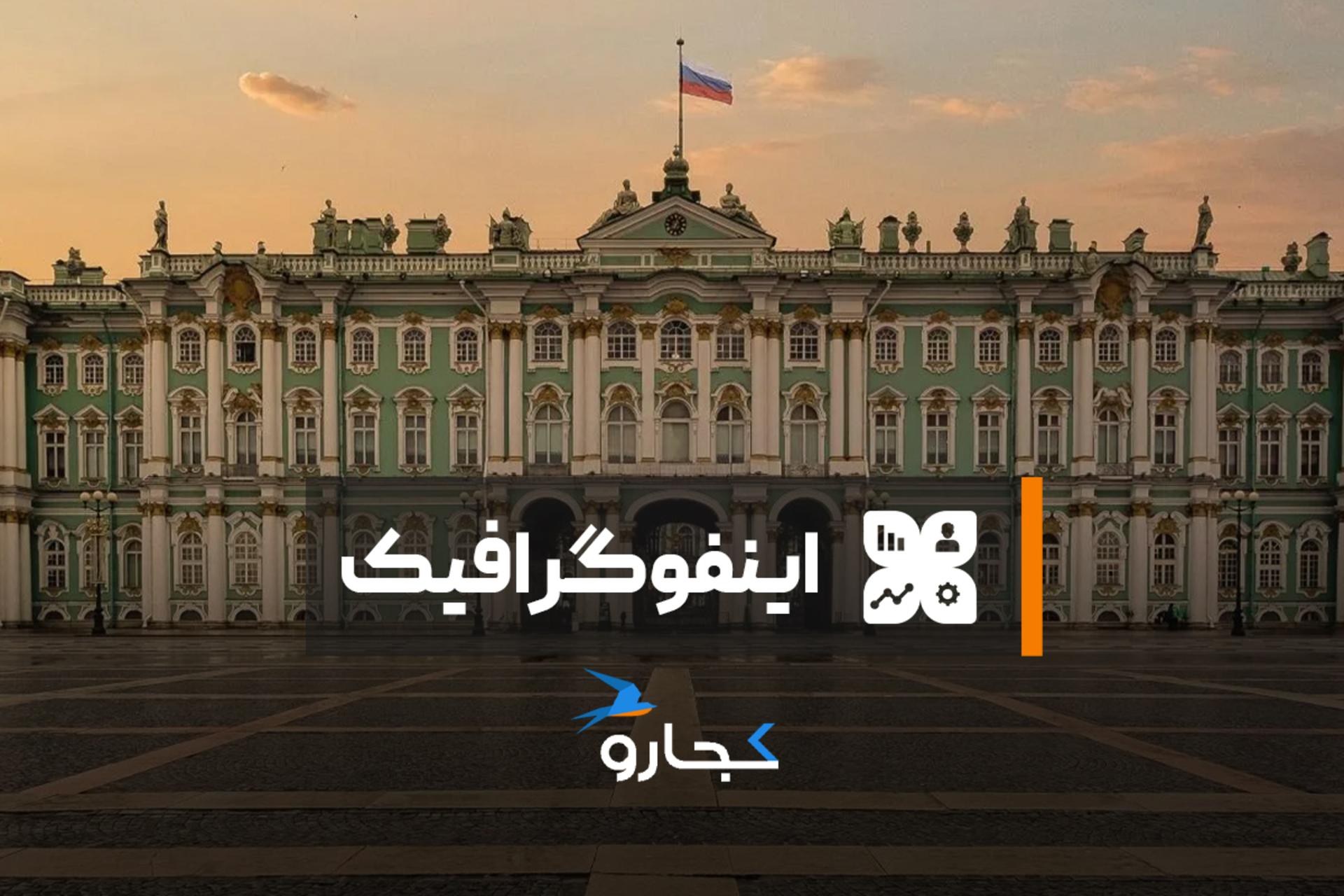 اینفوگرافیک موزه‌ها
