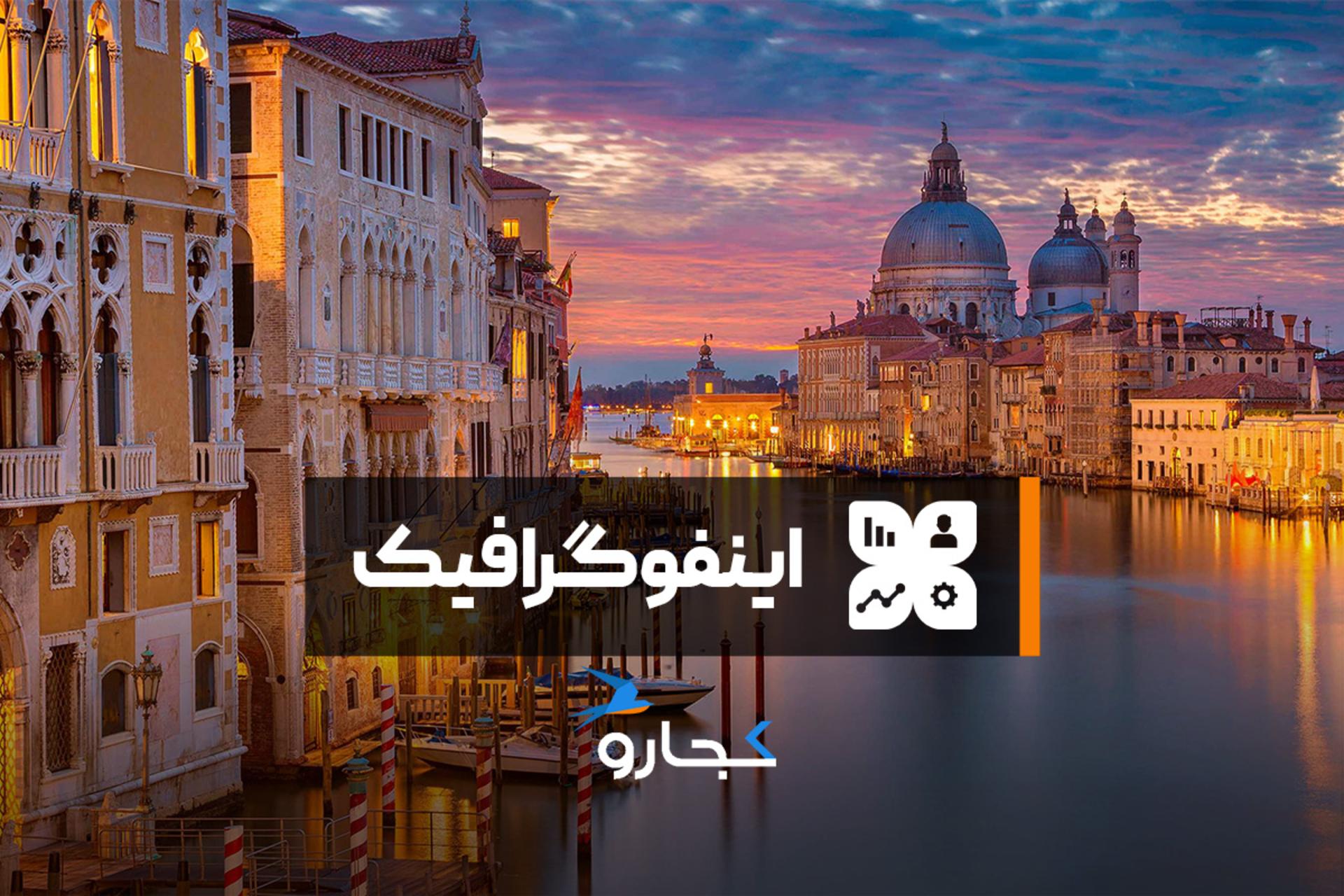 اینفوگرافیک شهر