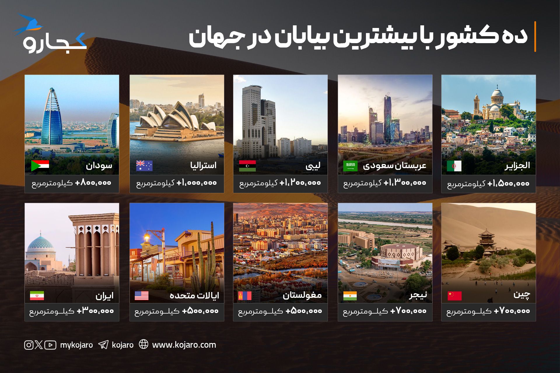 اینفوگرافیک بیشترین بیابان