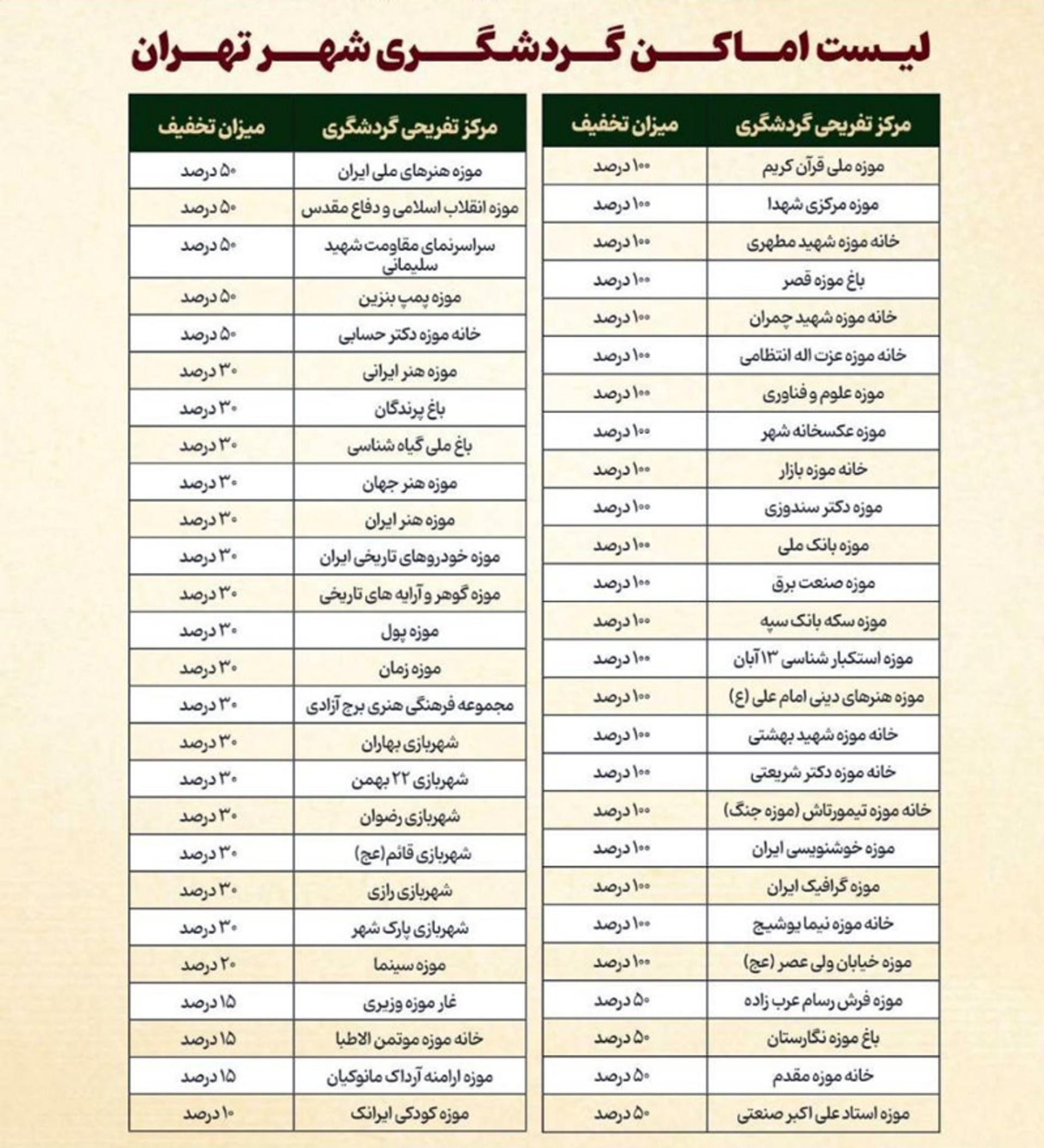 لسیت تخفیف اماکن تهران