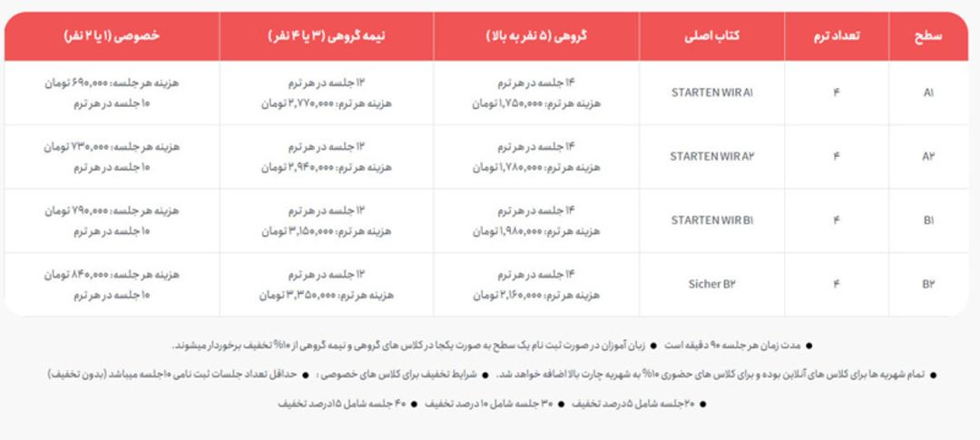 آموزشگاه زبان آلمانی دهخدا