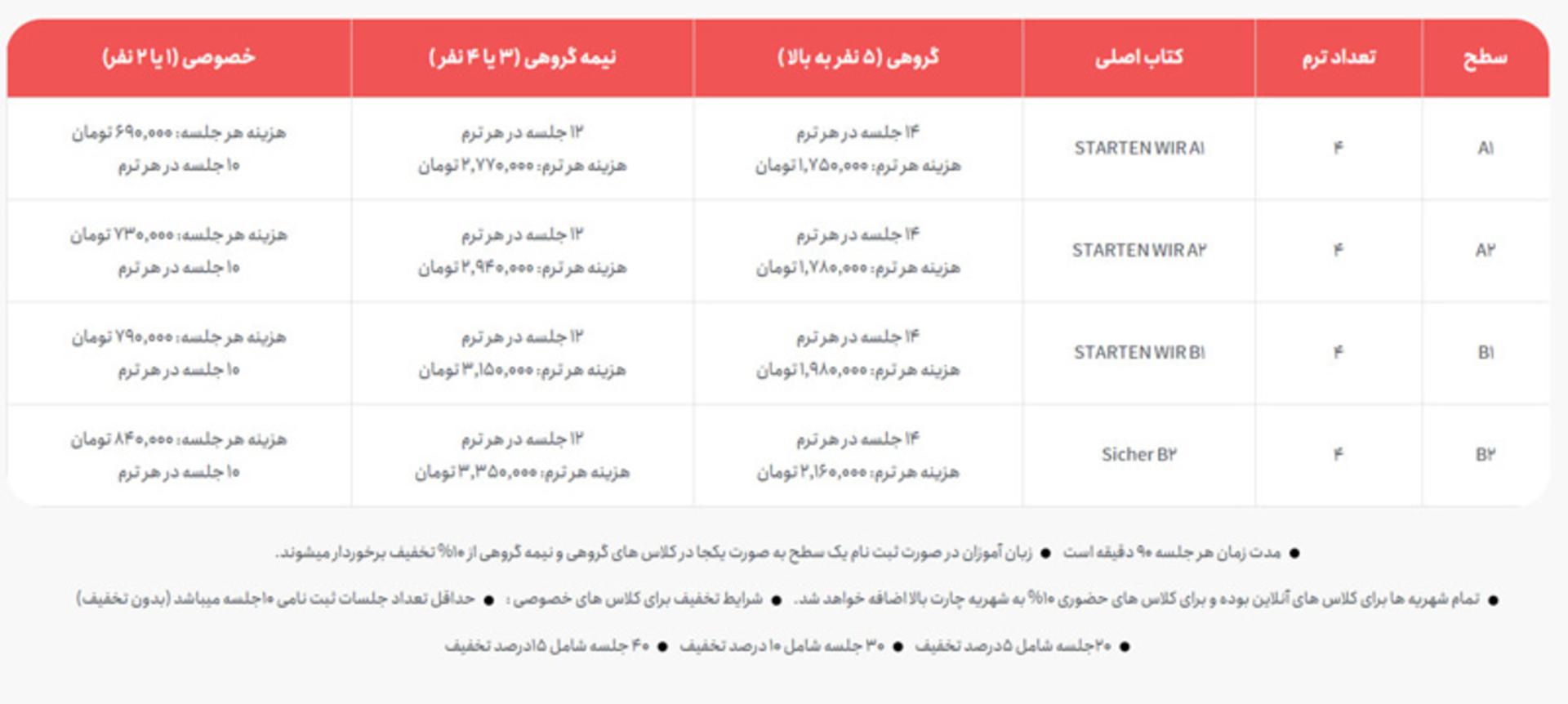 آموزشگاه زبان آلمانی دهخدا