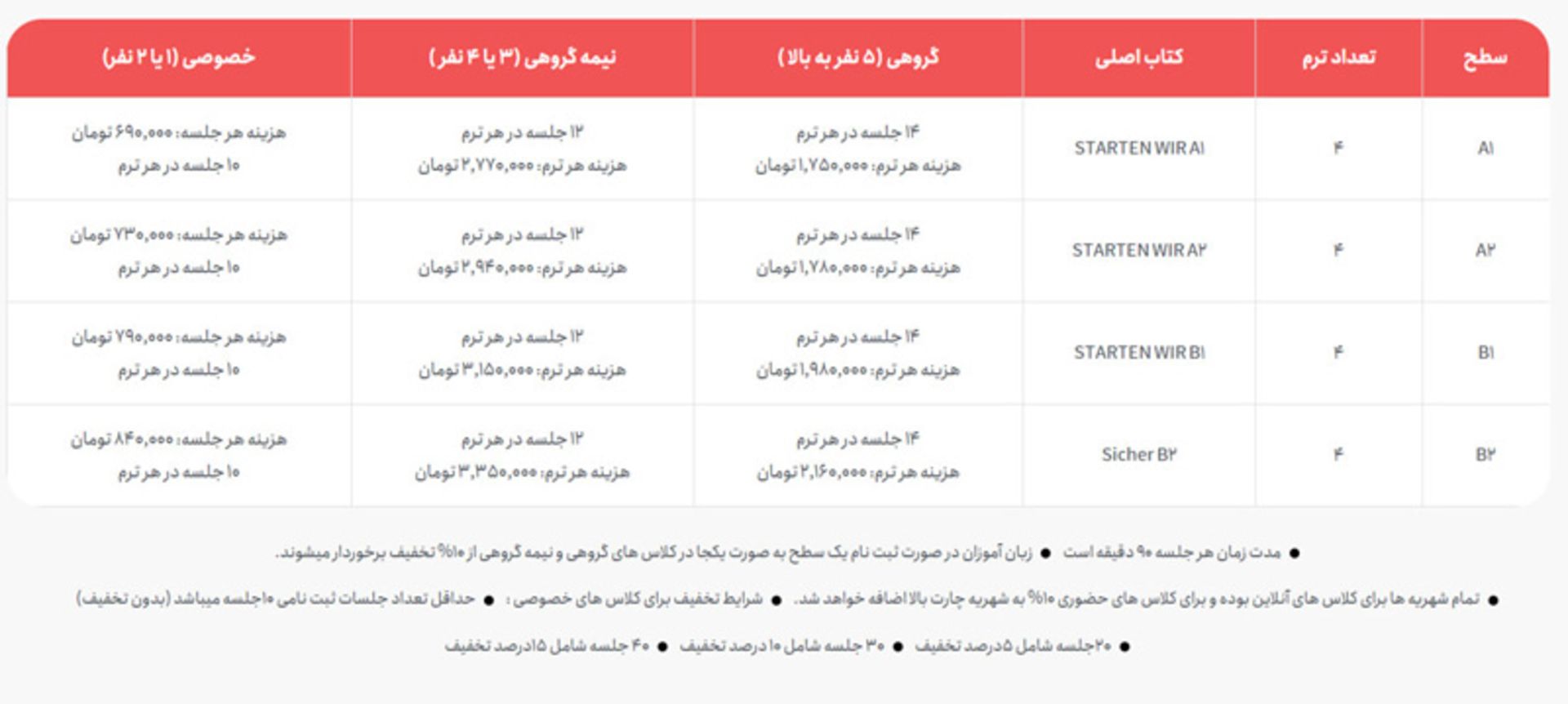 آموزشگاه زبان آلمانی دهخدا