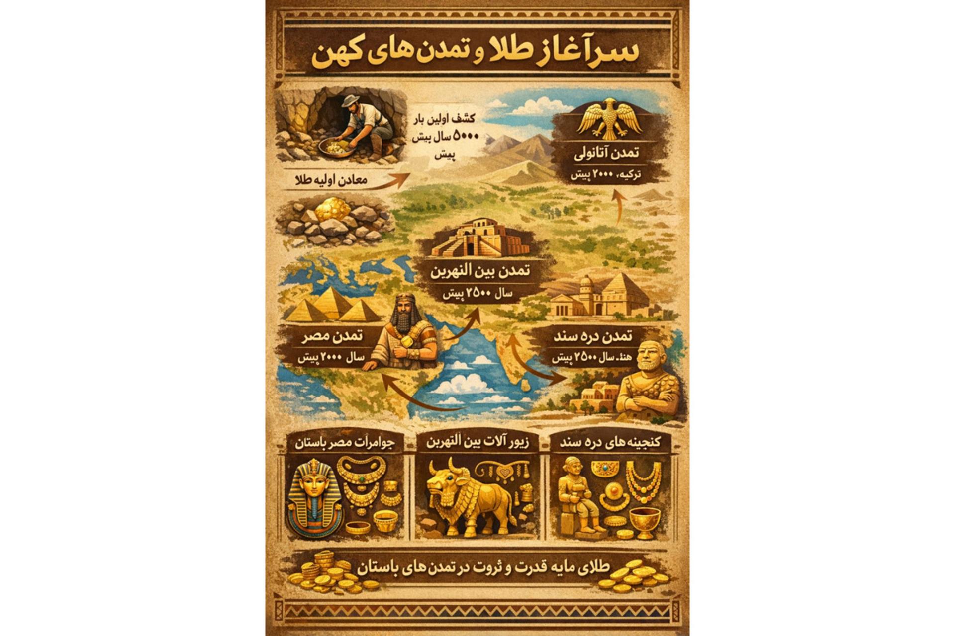 بازارهای قدیمی و دیدنی طلا در کشورهای بین‌المللی