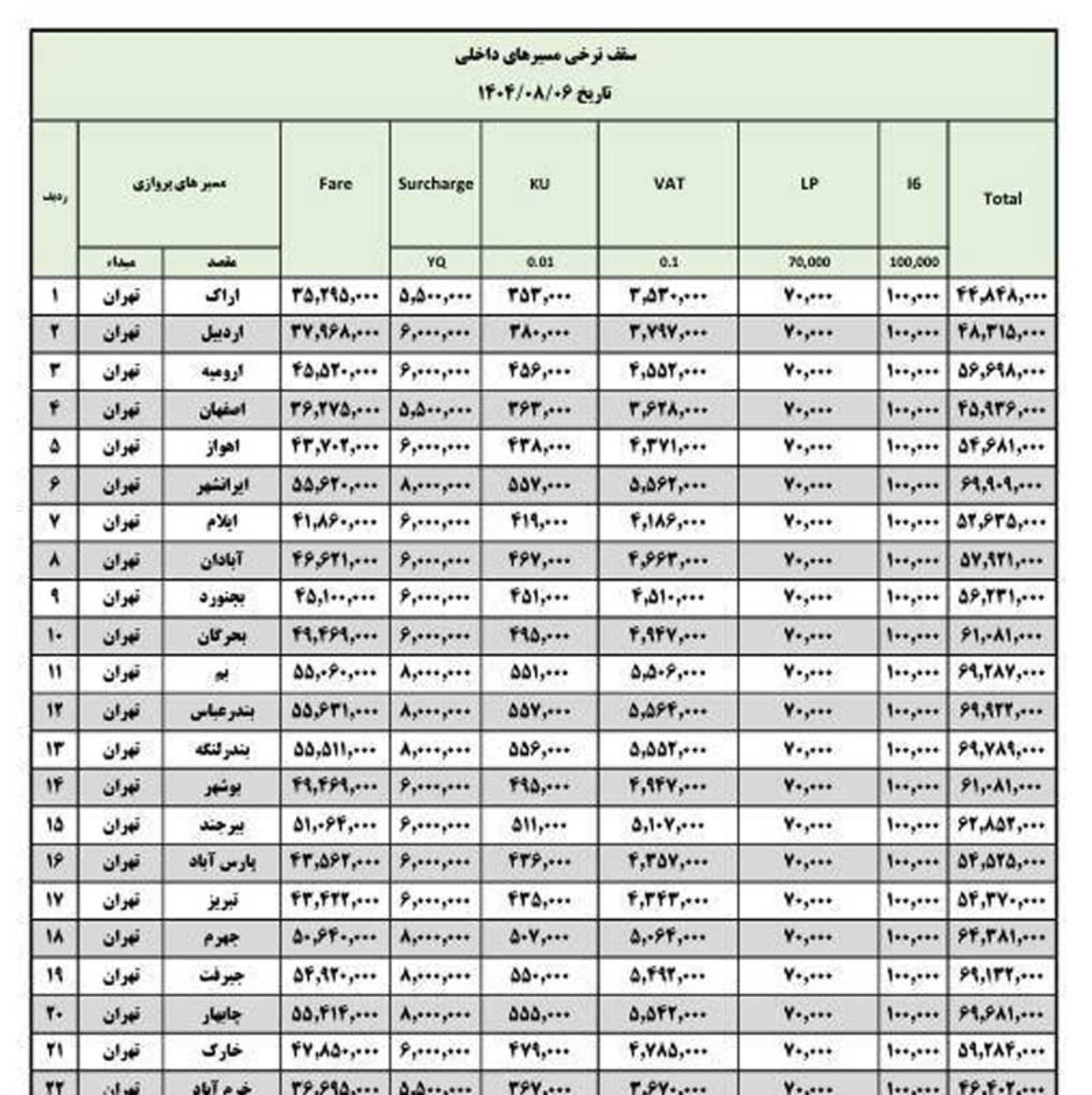 افزایش قیمت بلیط هواپیما
