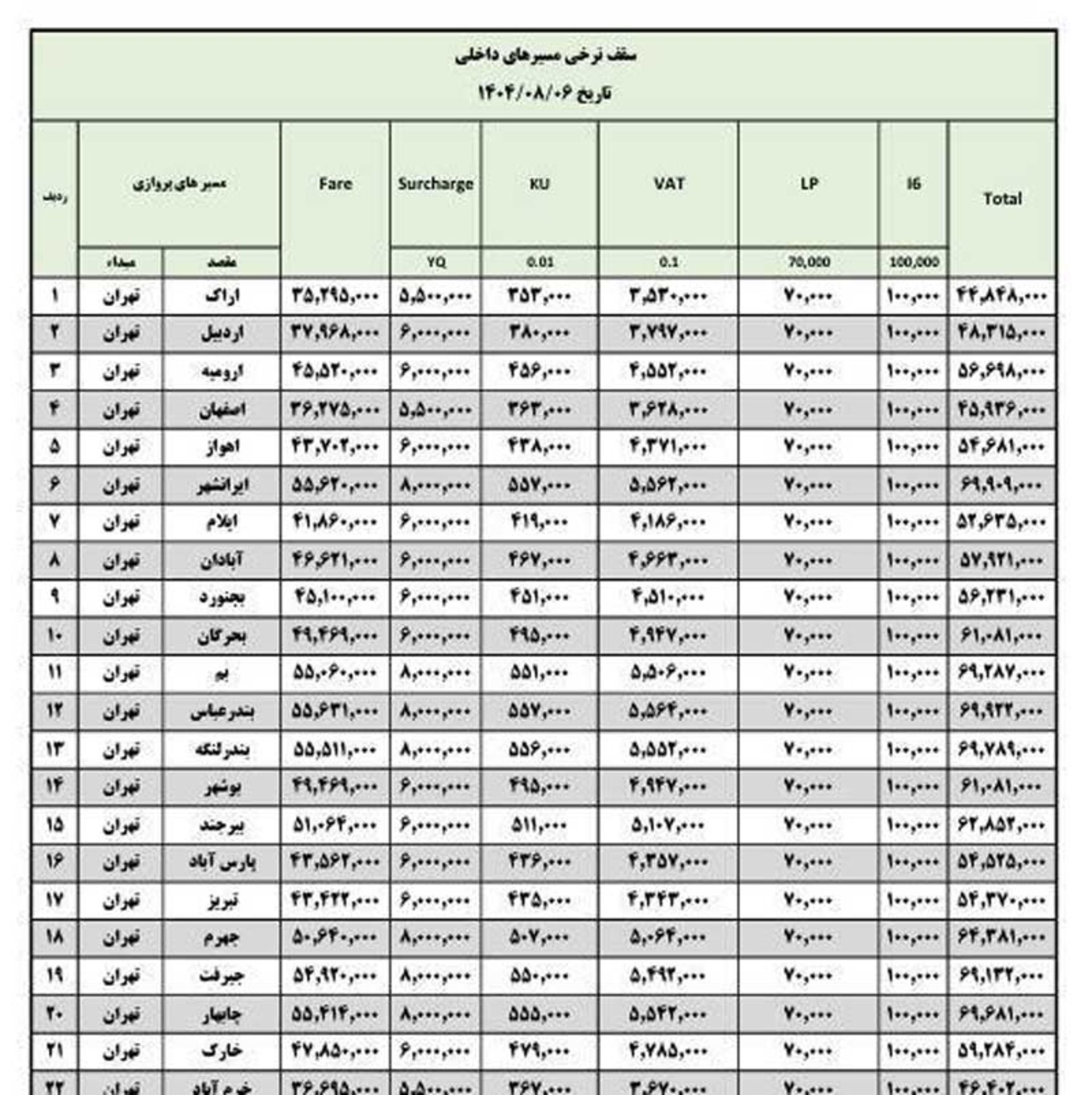 افزایش قیمت بلیط هواپیما