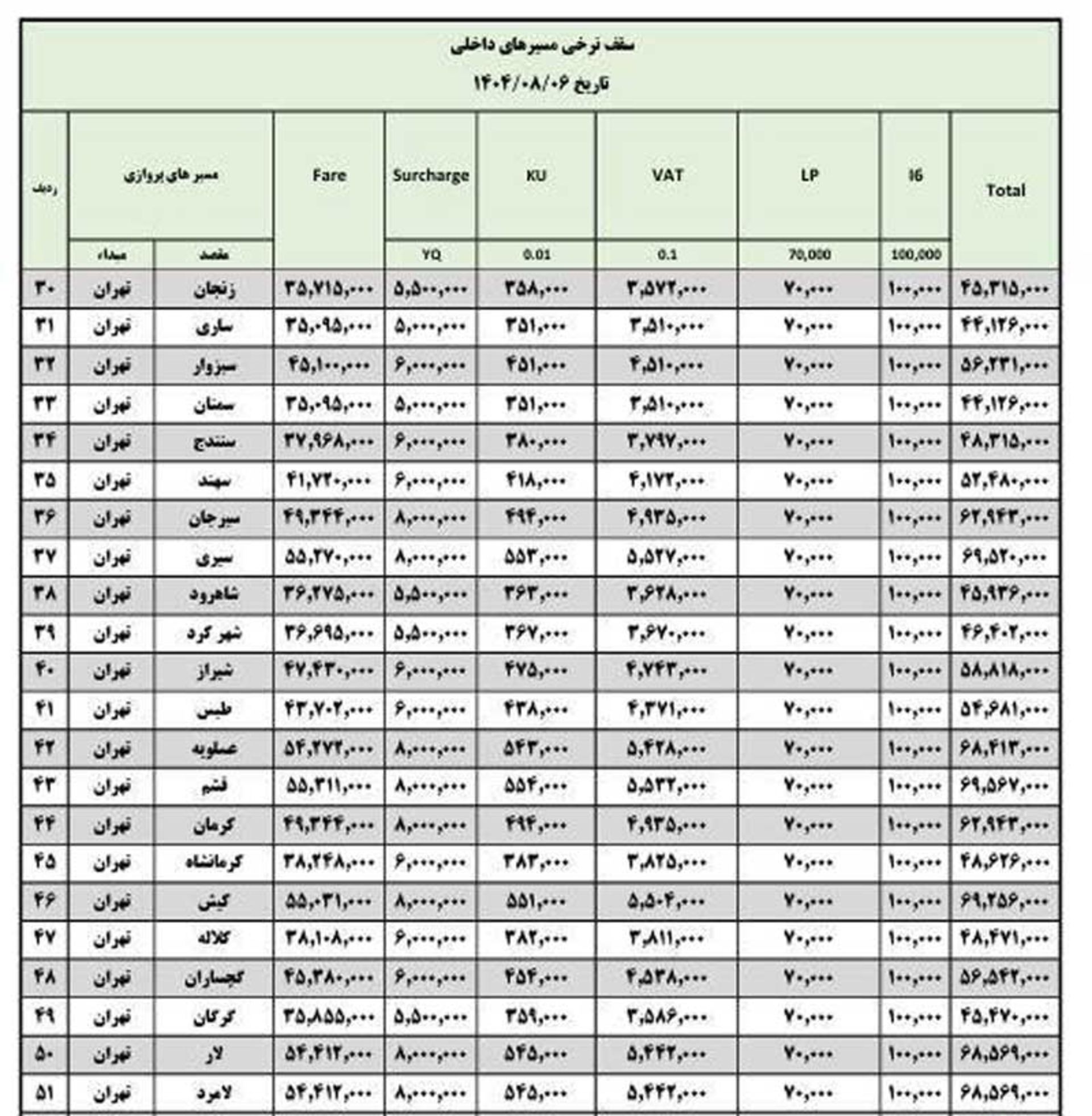 افزایش قیمت بلیط هواپیما
