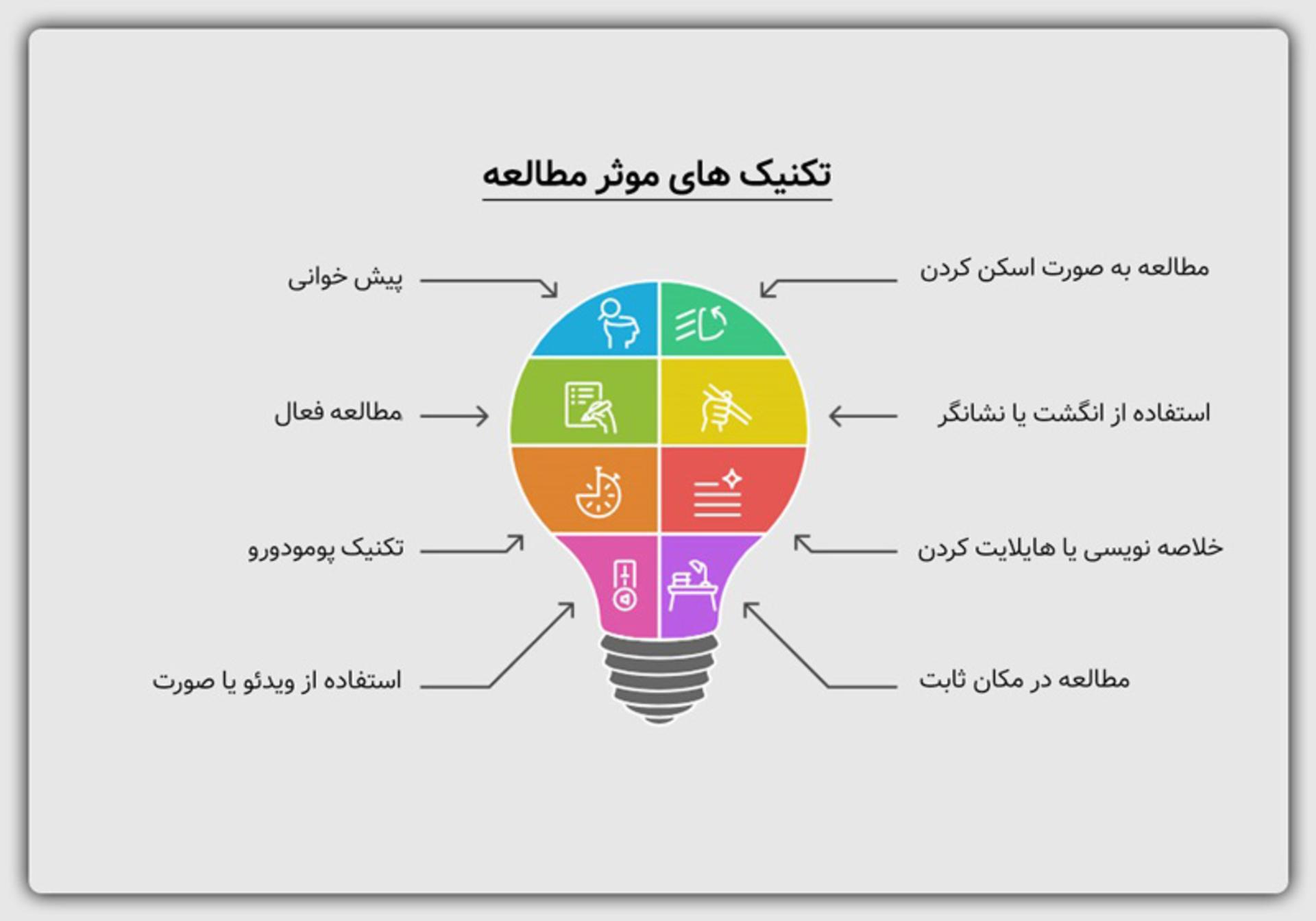 افزایش قدرت حافظه در ۲۱ روز برای داوطلبان کنکور