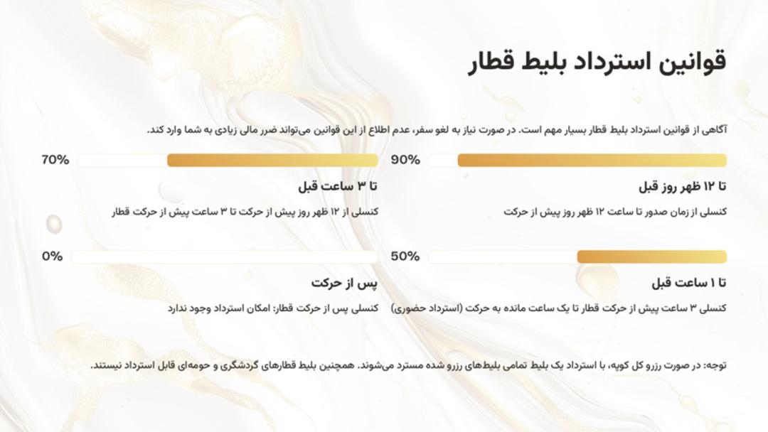 نکات مهم برای خرید بلیط قطار
