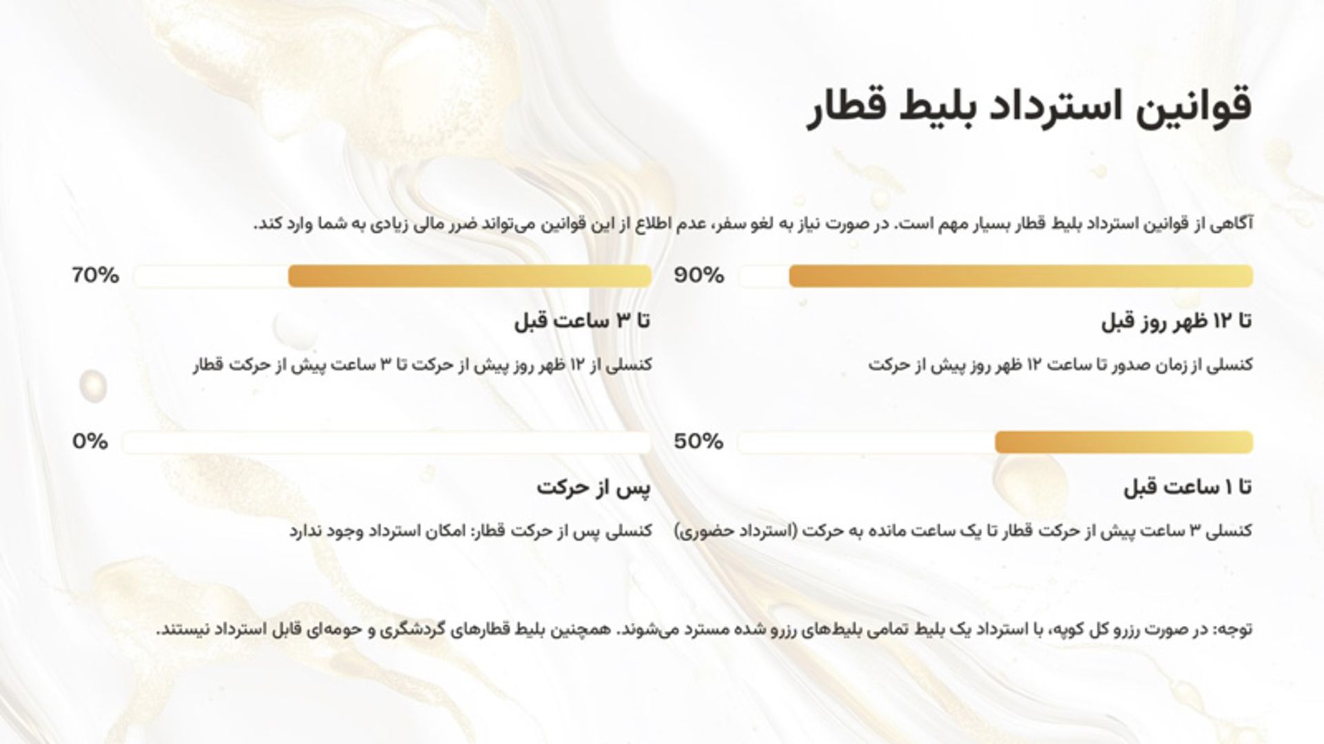 نکات مهم برای خرید بلیط قطار