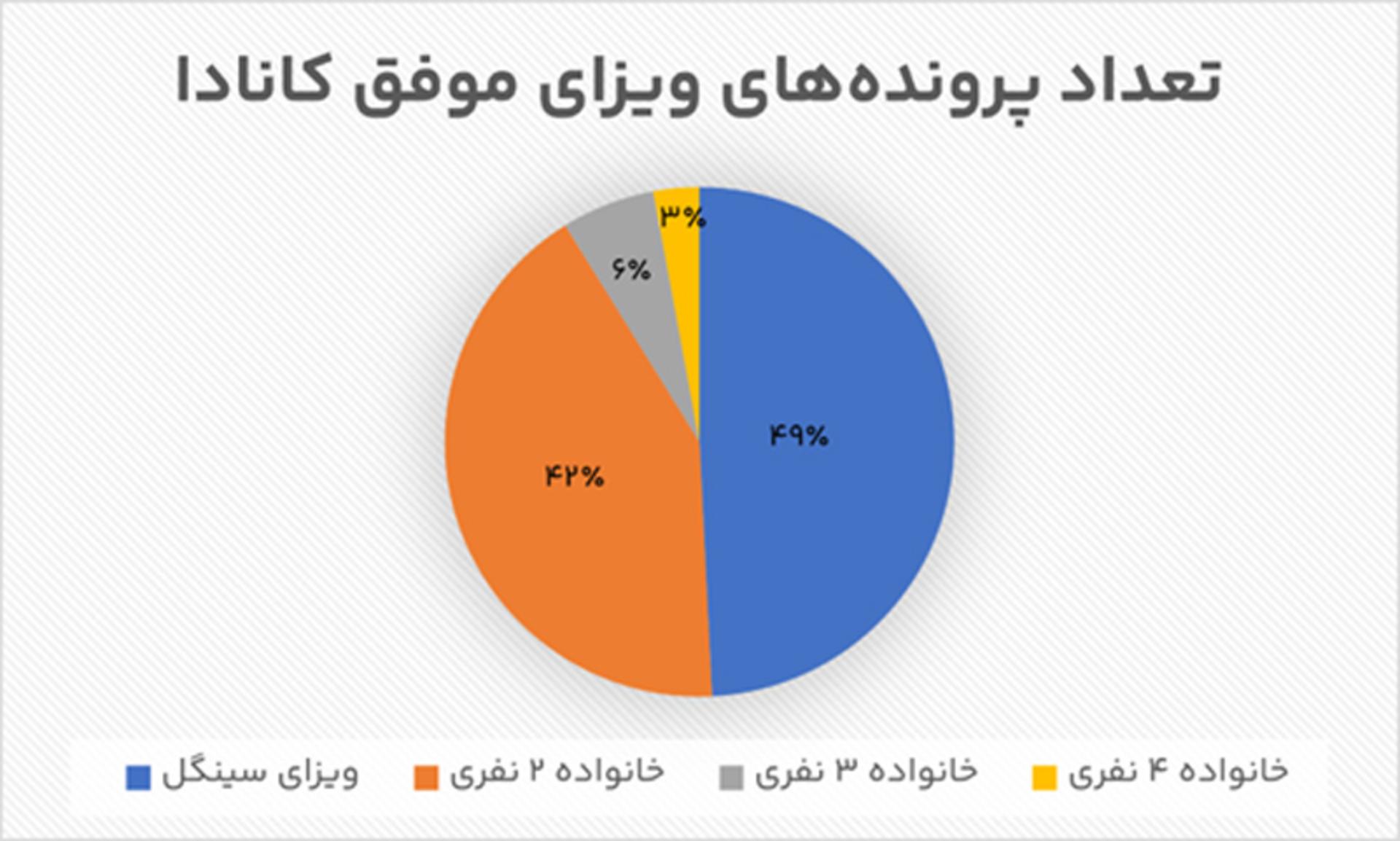 گزارش نیلگام