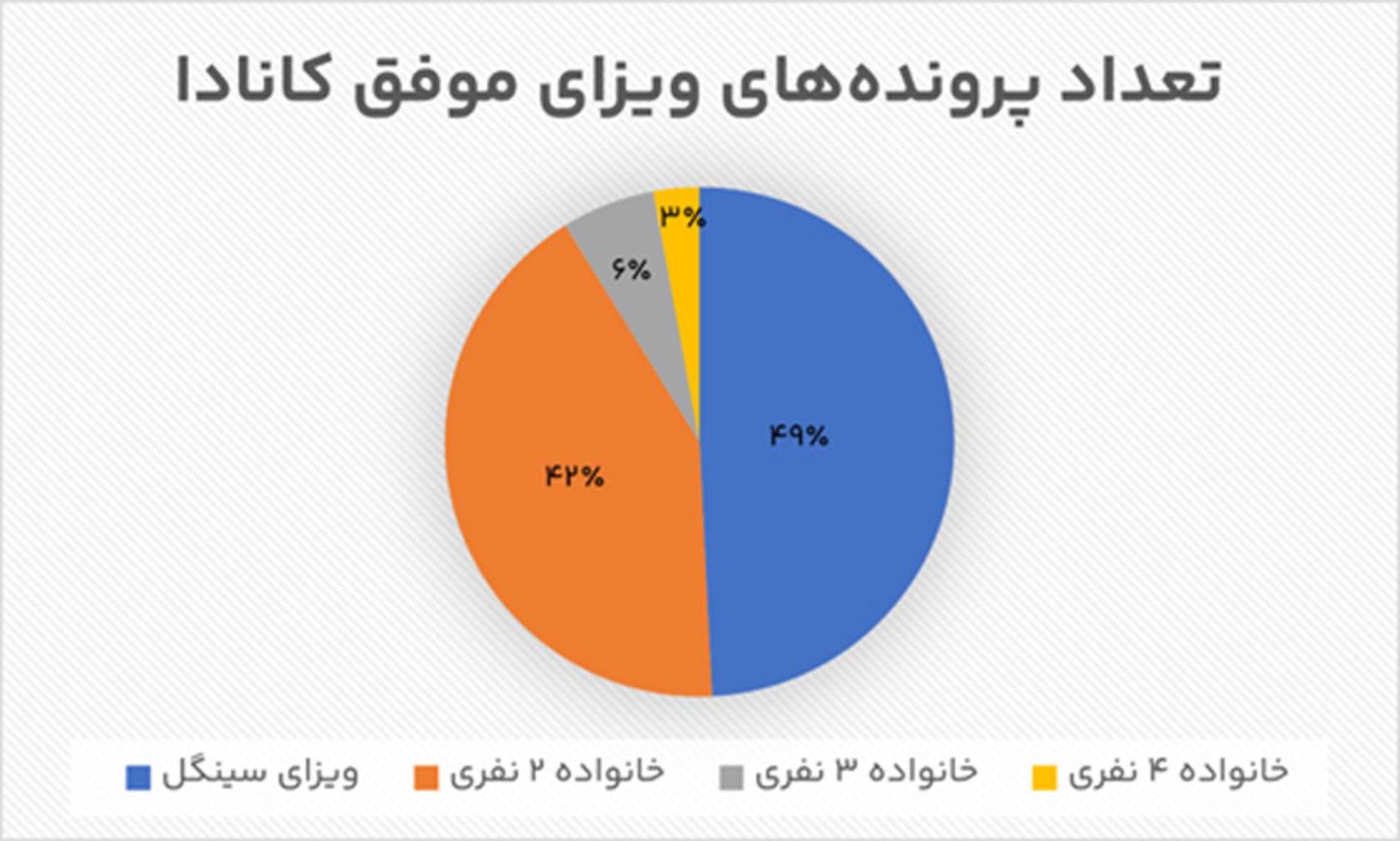 گزارش نیلگام