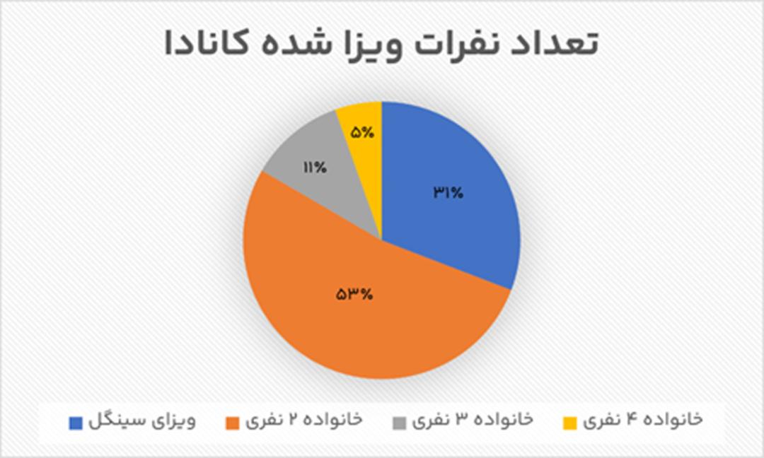 گزارش نیلگام