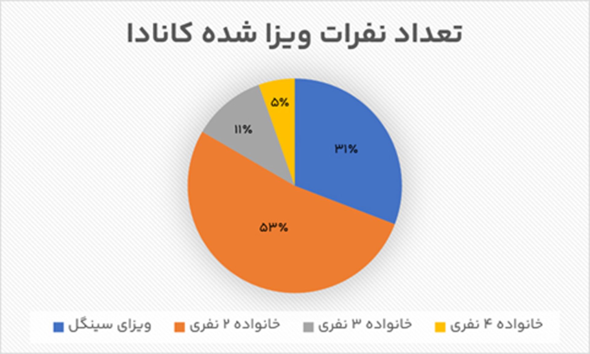 گزارش نیلگام