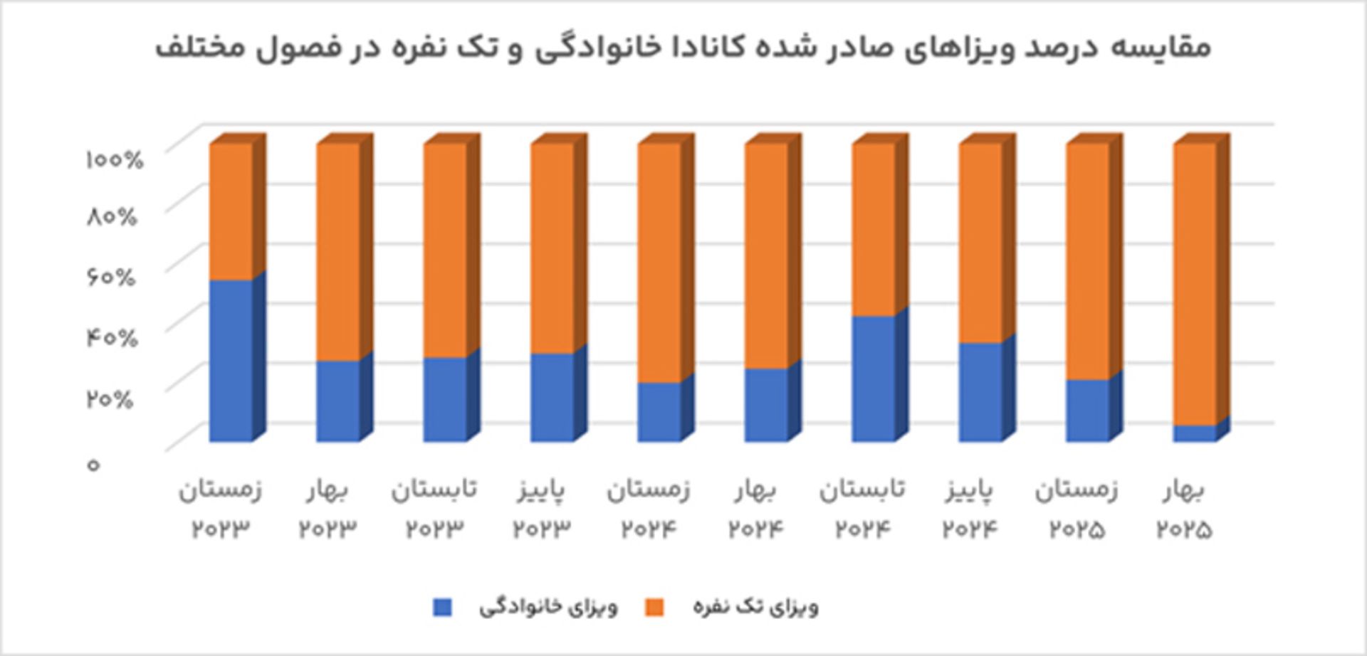 گزارش نیلگام