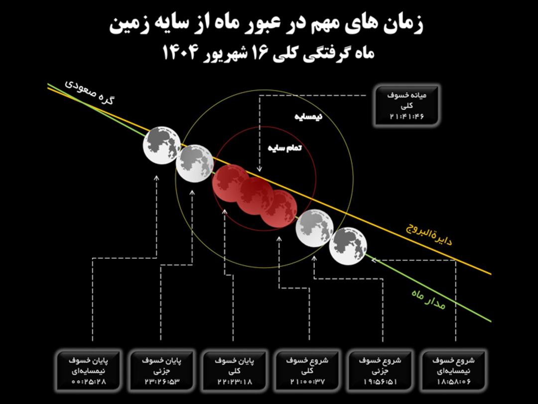 ماه گرفتگی ۱۶ شهریور ۱۴۰۴