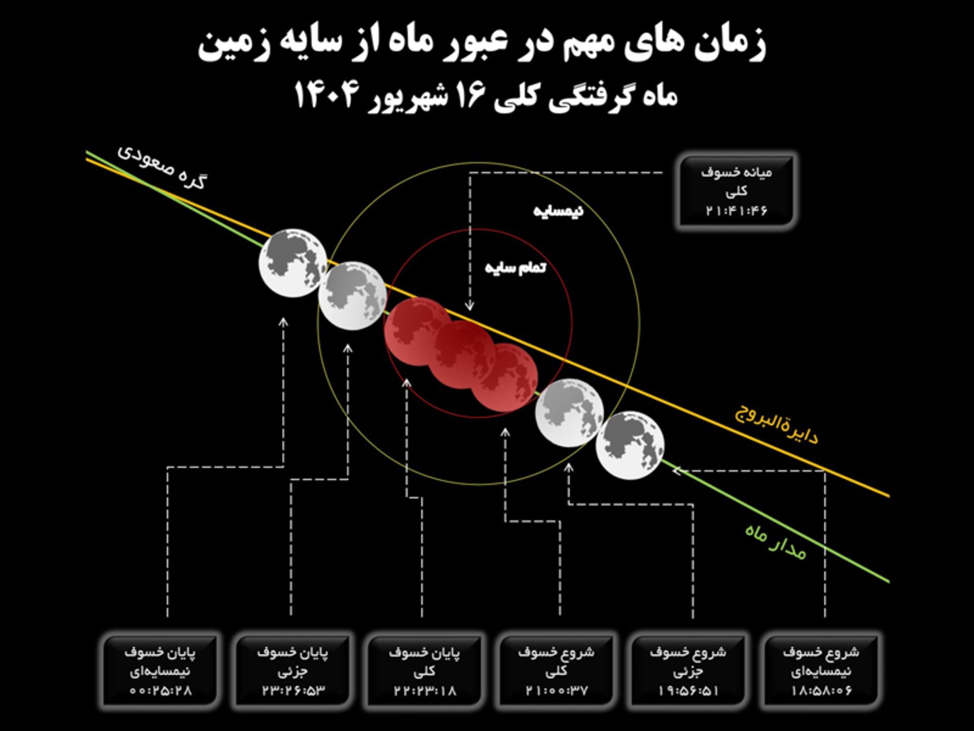 ماه گرفتگی ۱۶ شهریور ۱۴۰۴