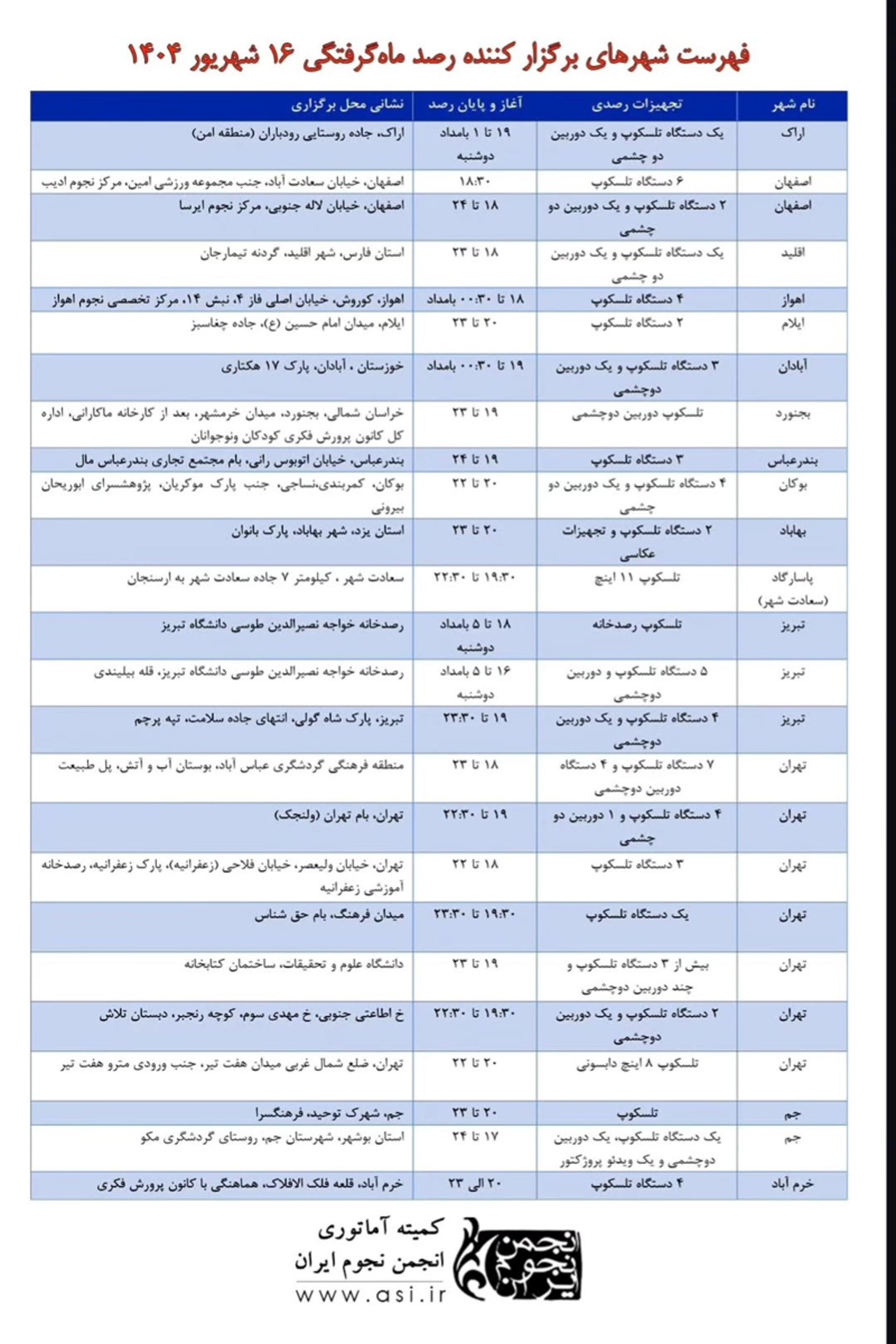 برنامه‌های رصدی ماه‌گرفتگی ۱۶ شهریور 