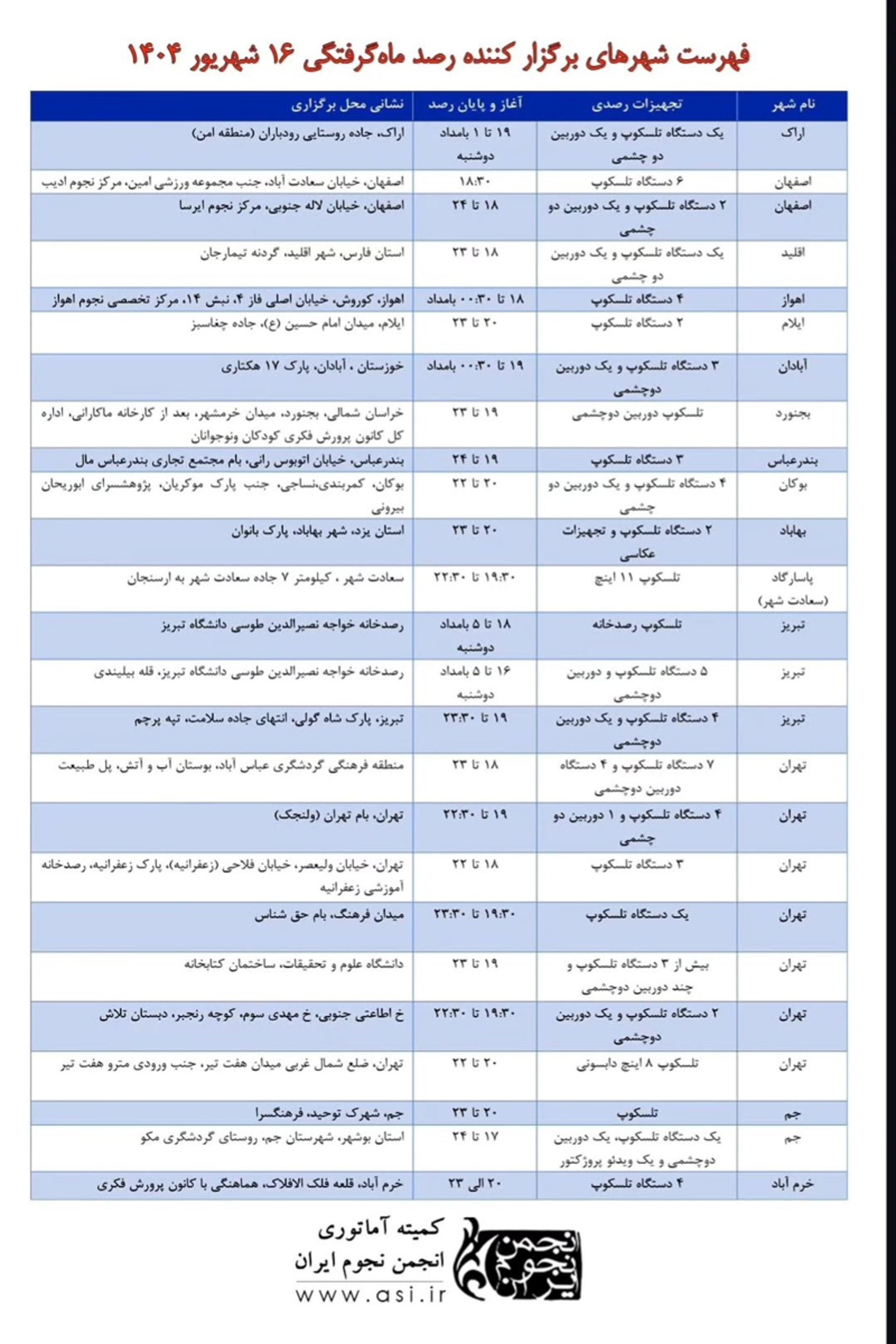 برنامه‌های رصدی ماه‌گرفتگی ۱۶ شهریور 
