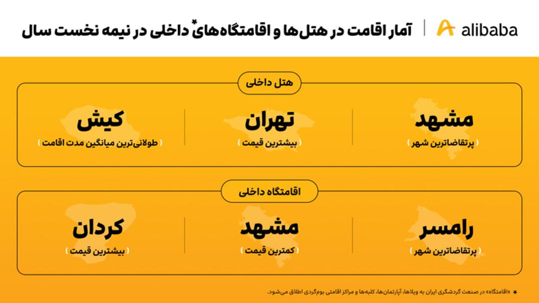 خبر علی بابا