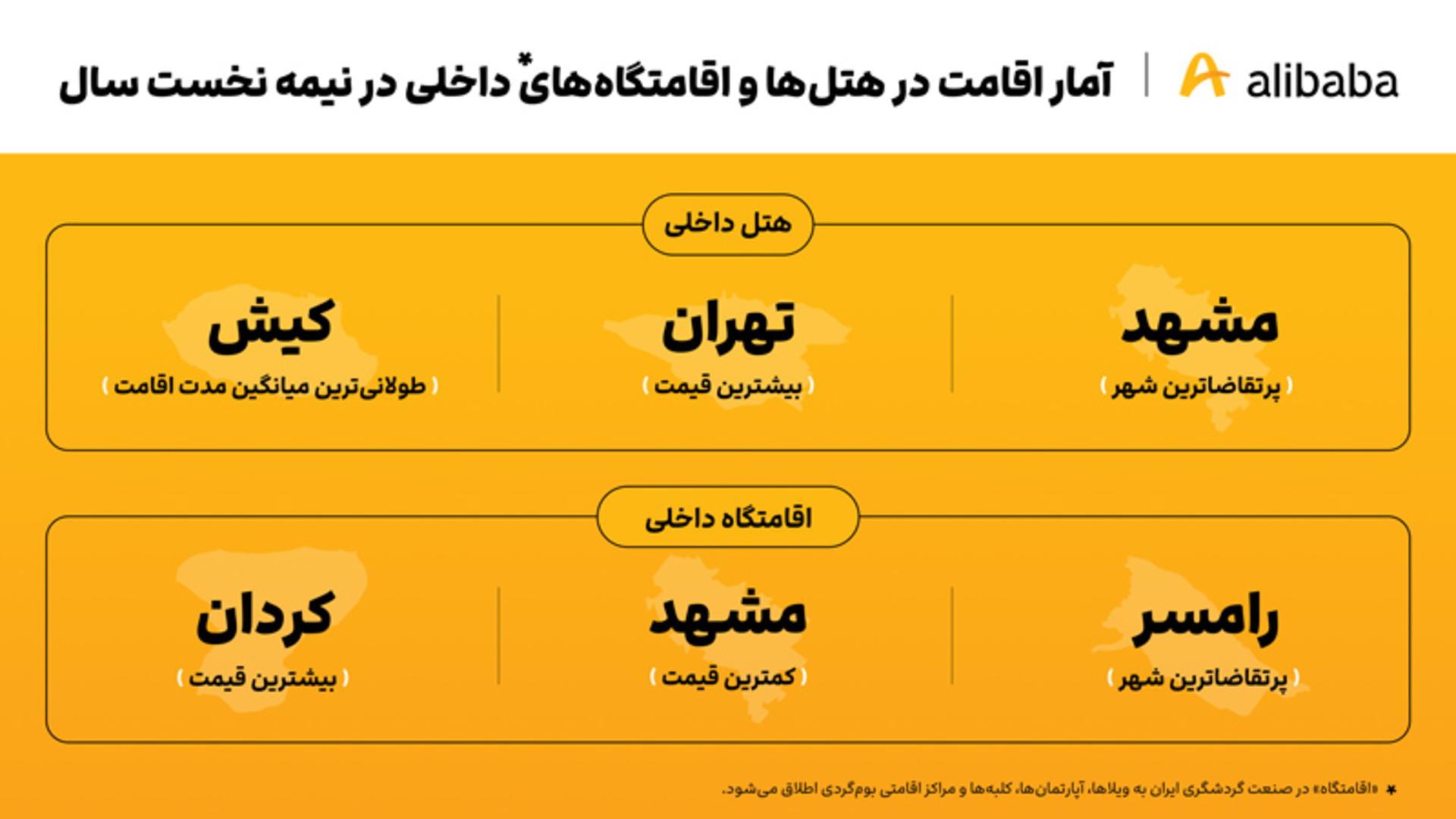 خبر علی بابا