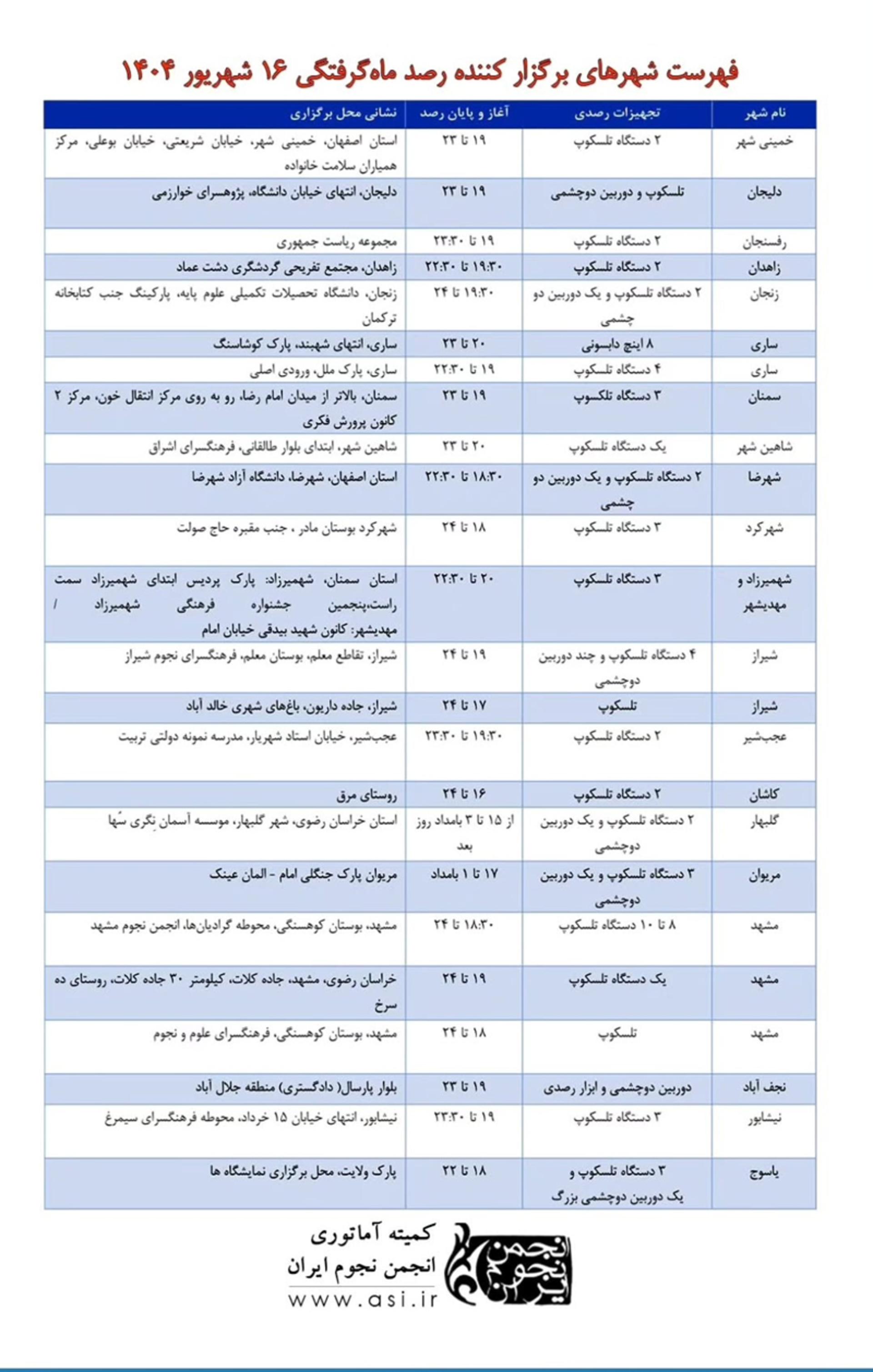 برنامه‌های رصدی ماه‌گرفتگی ۱۶ شهریور 