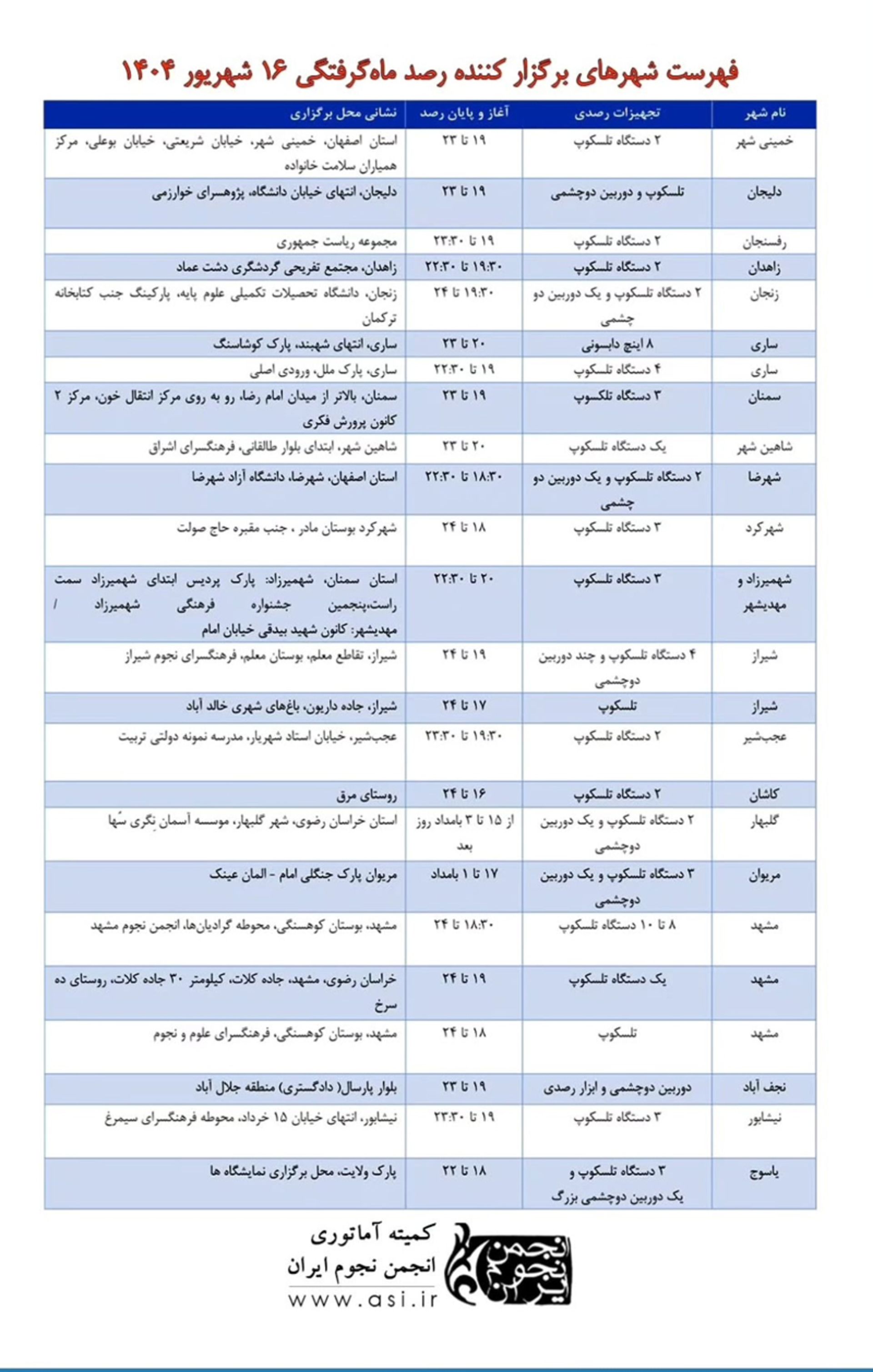 برنامه‌های رصدی ماه‌گرفتگی ۱۶ شهریور 