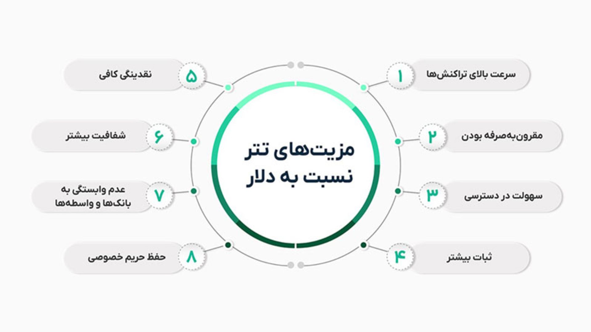 رپورتاژ چرا باید در سفرهای خارجی به جای دلار، تتر بخریم؟