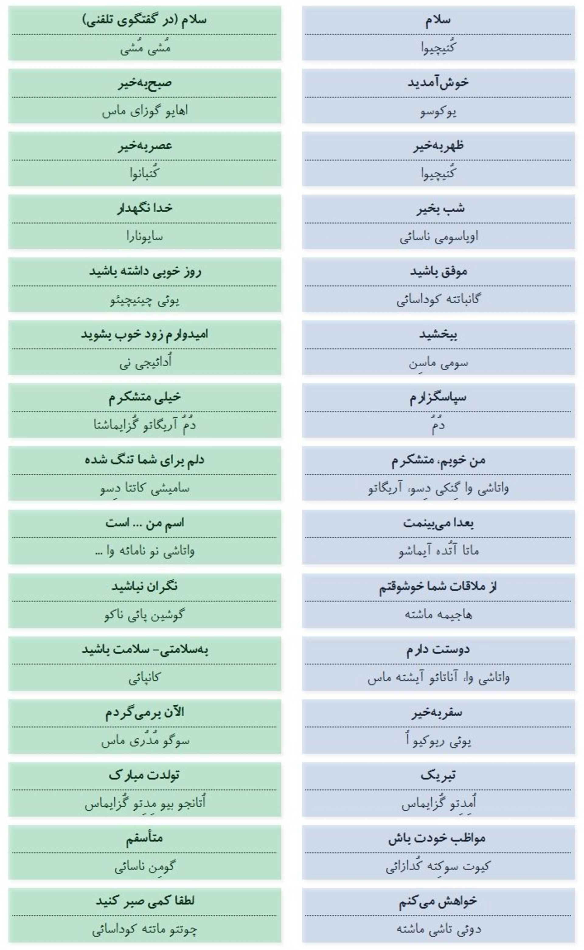 خوشامد گویی ژاپنی