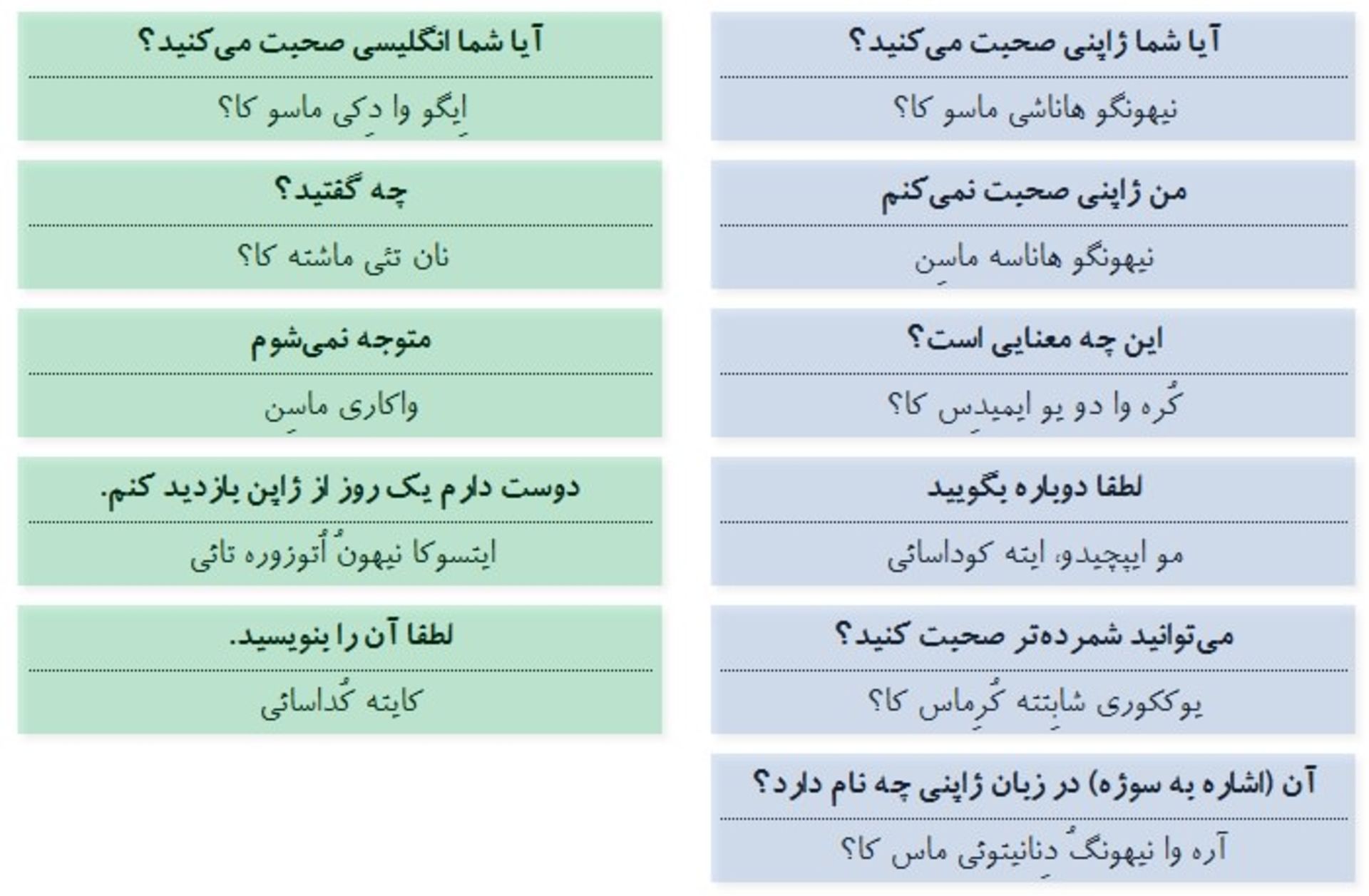 گفتگو در مورد زبان