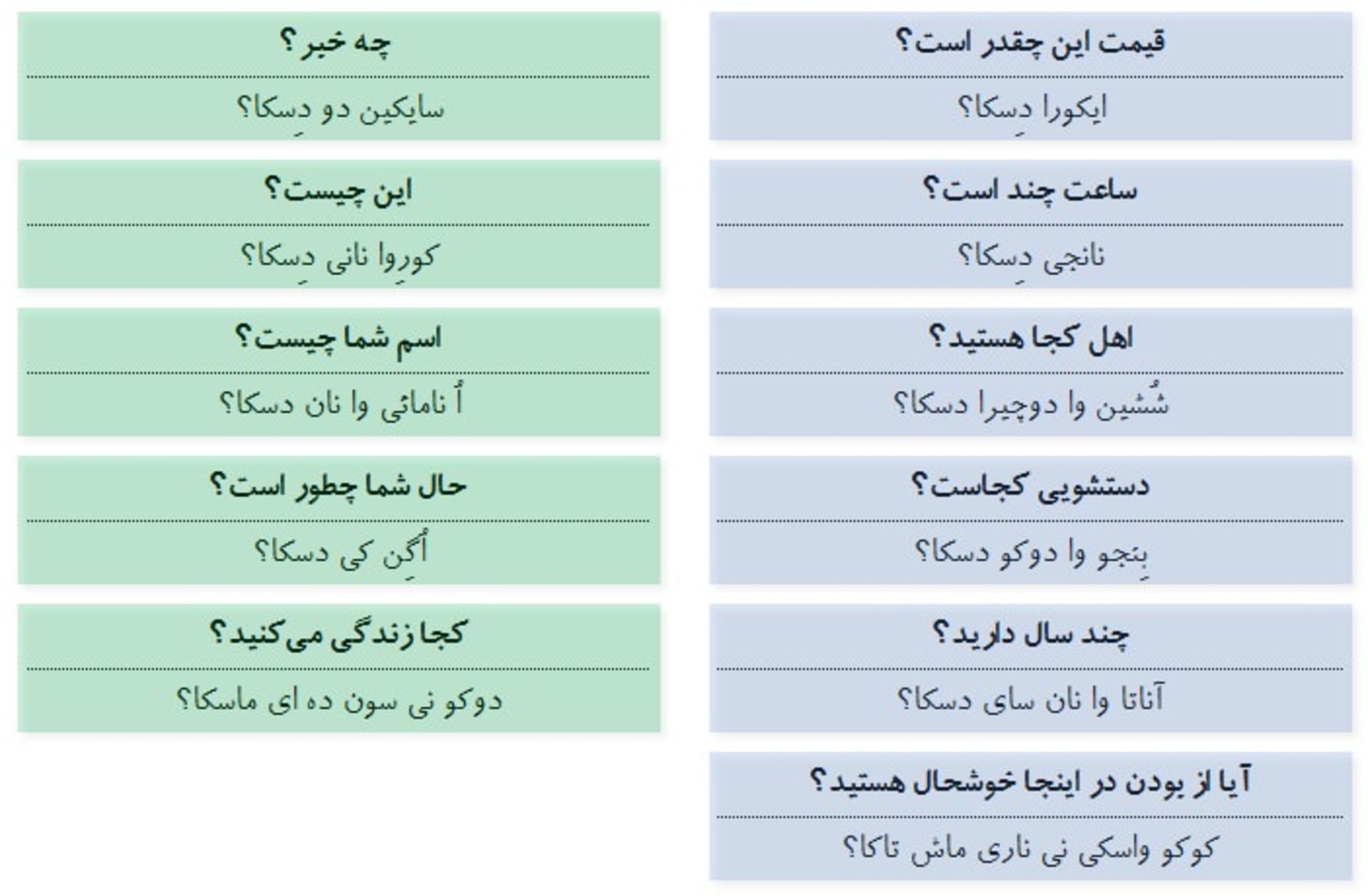 سؤال‌های کلیدی ژاپنی