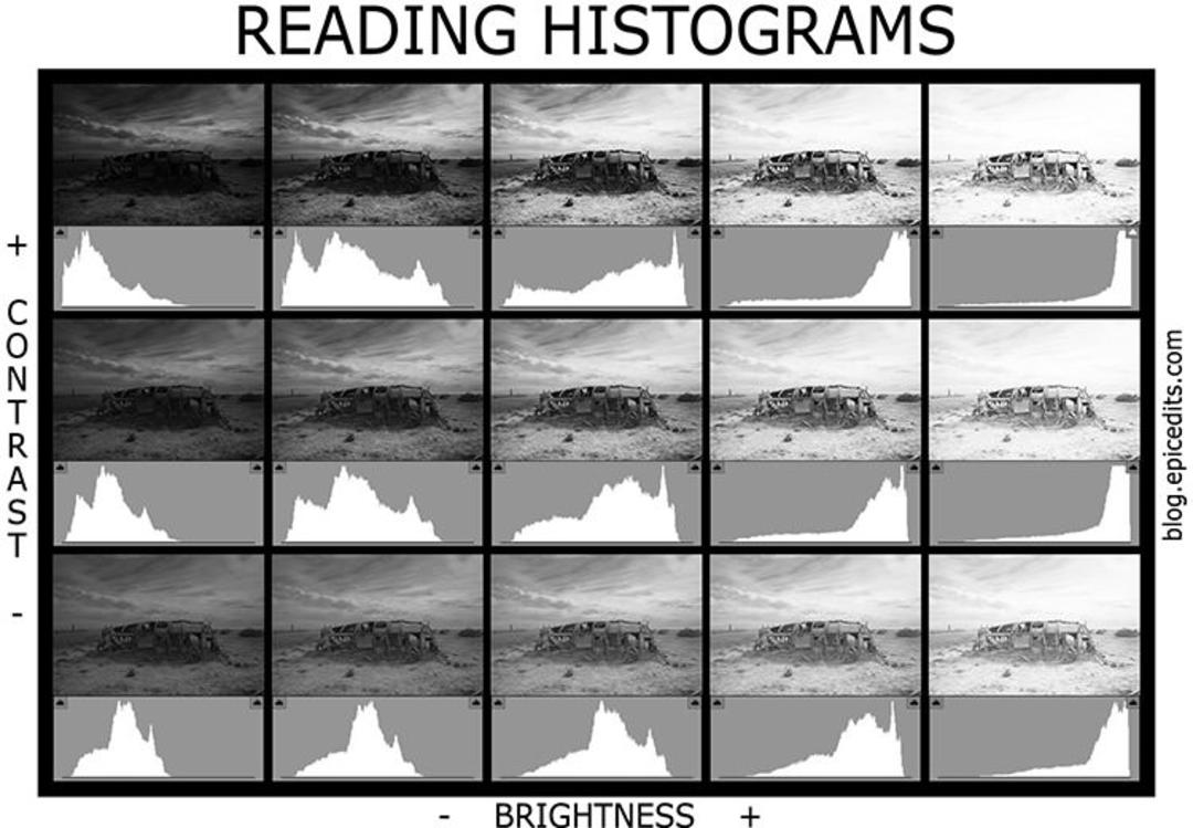 2015-09-histogram-chart