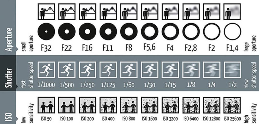 digital photography Guid