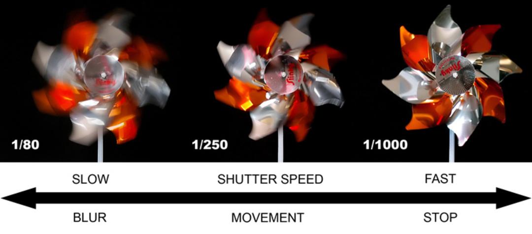 Shutter Speed