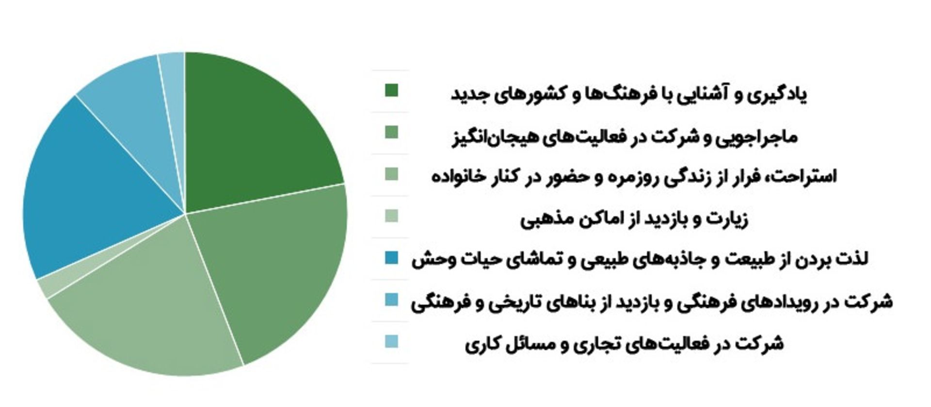 نظرسنجی