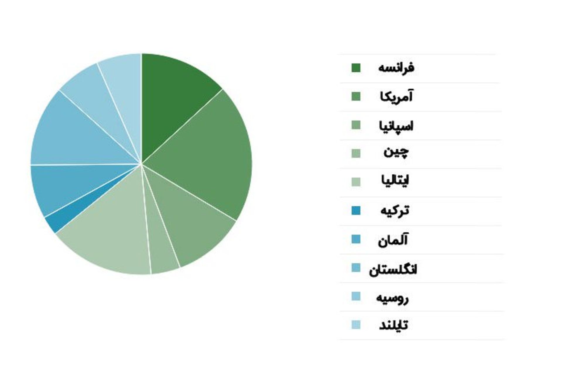 نظرسنجی