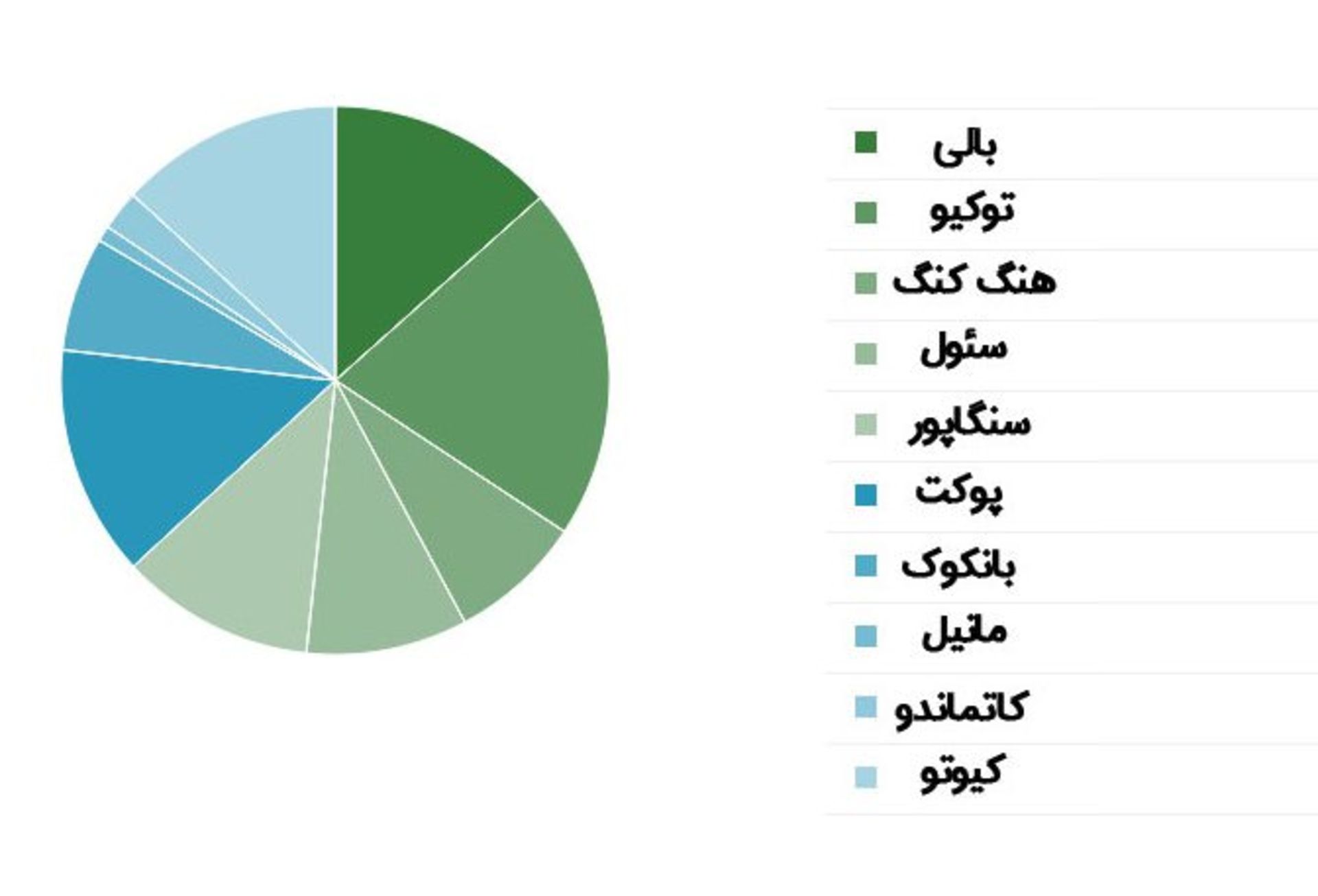نظرسنجی