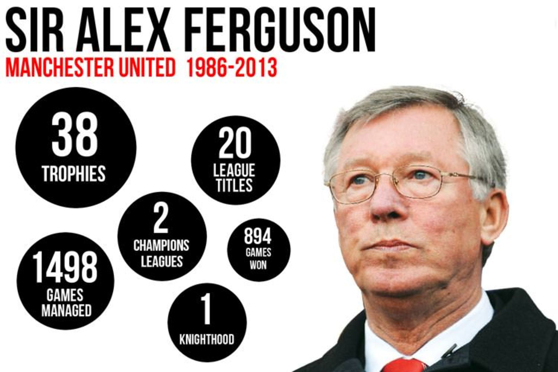 fergusson-manager