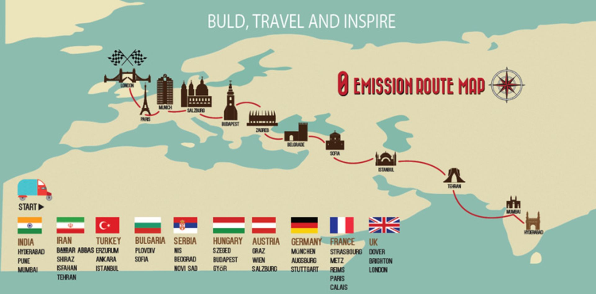 naveen-route-to-uk