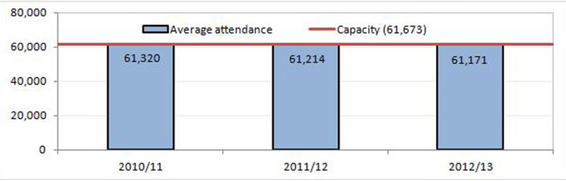 spectators-statistics
