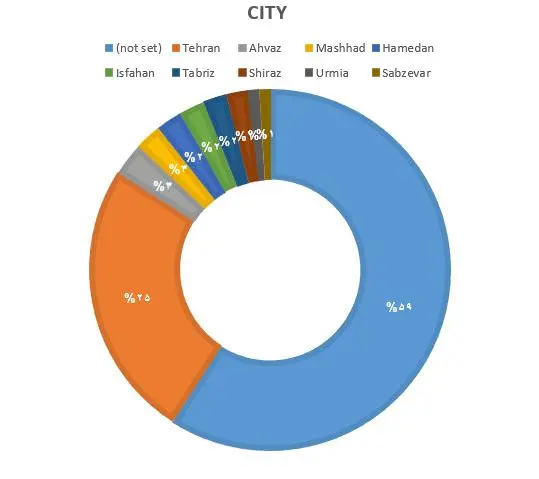 کجارو
