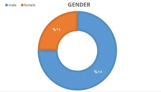 کجارو