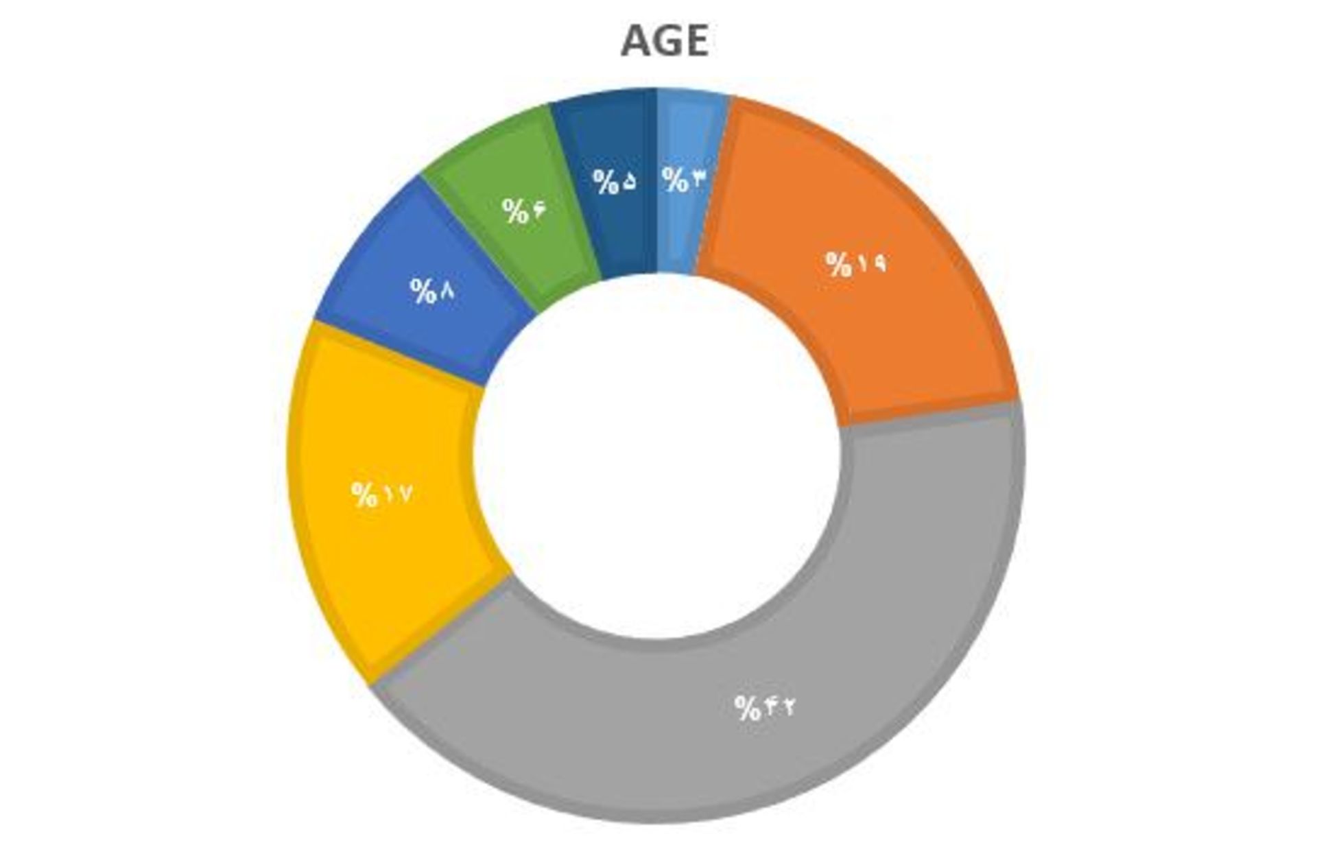 کجارو