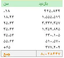 کجارو
