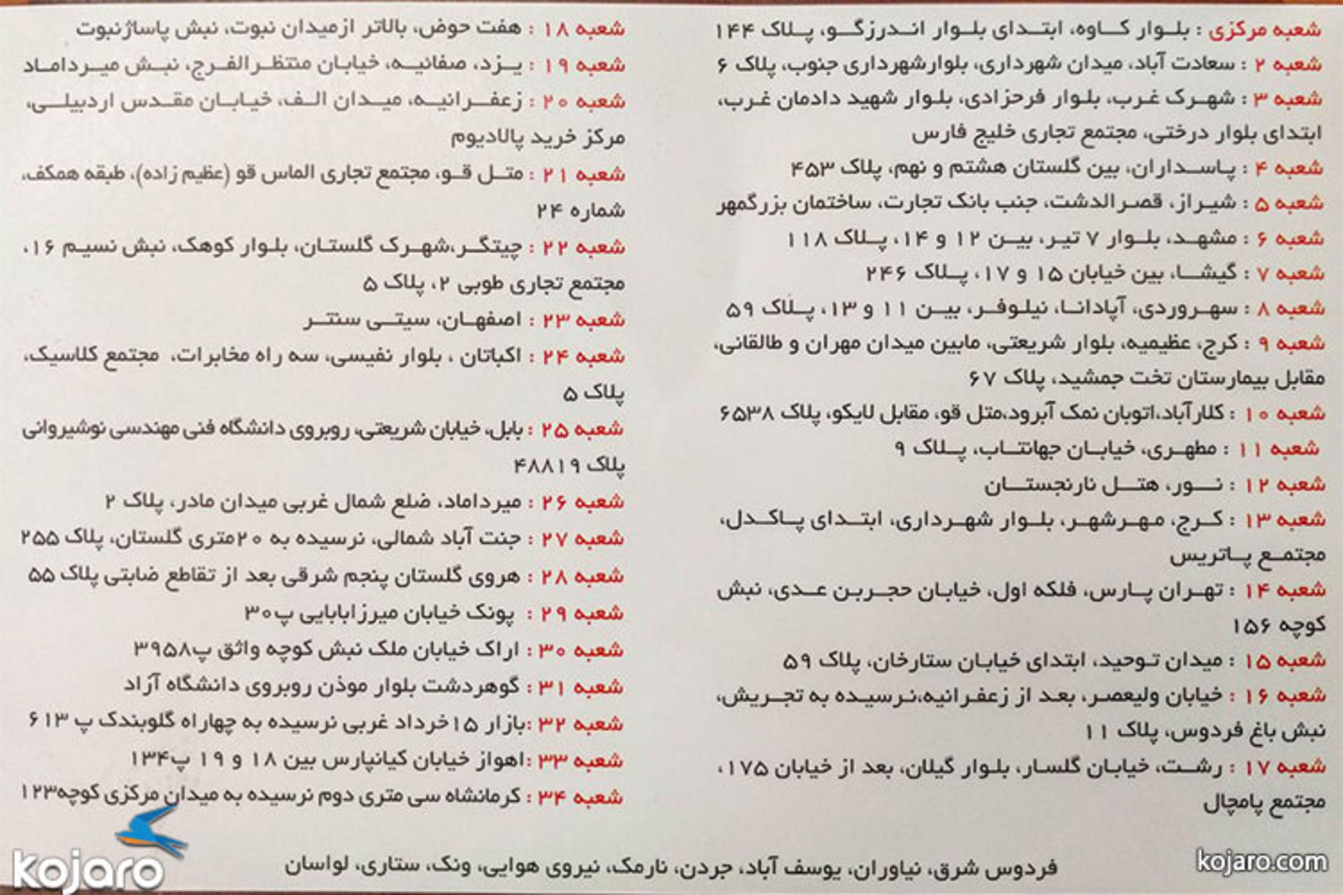 نوتلابار
