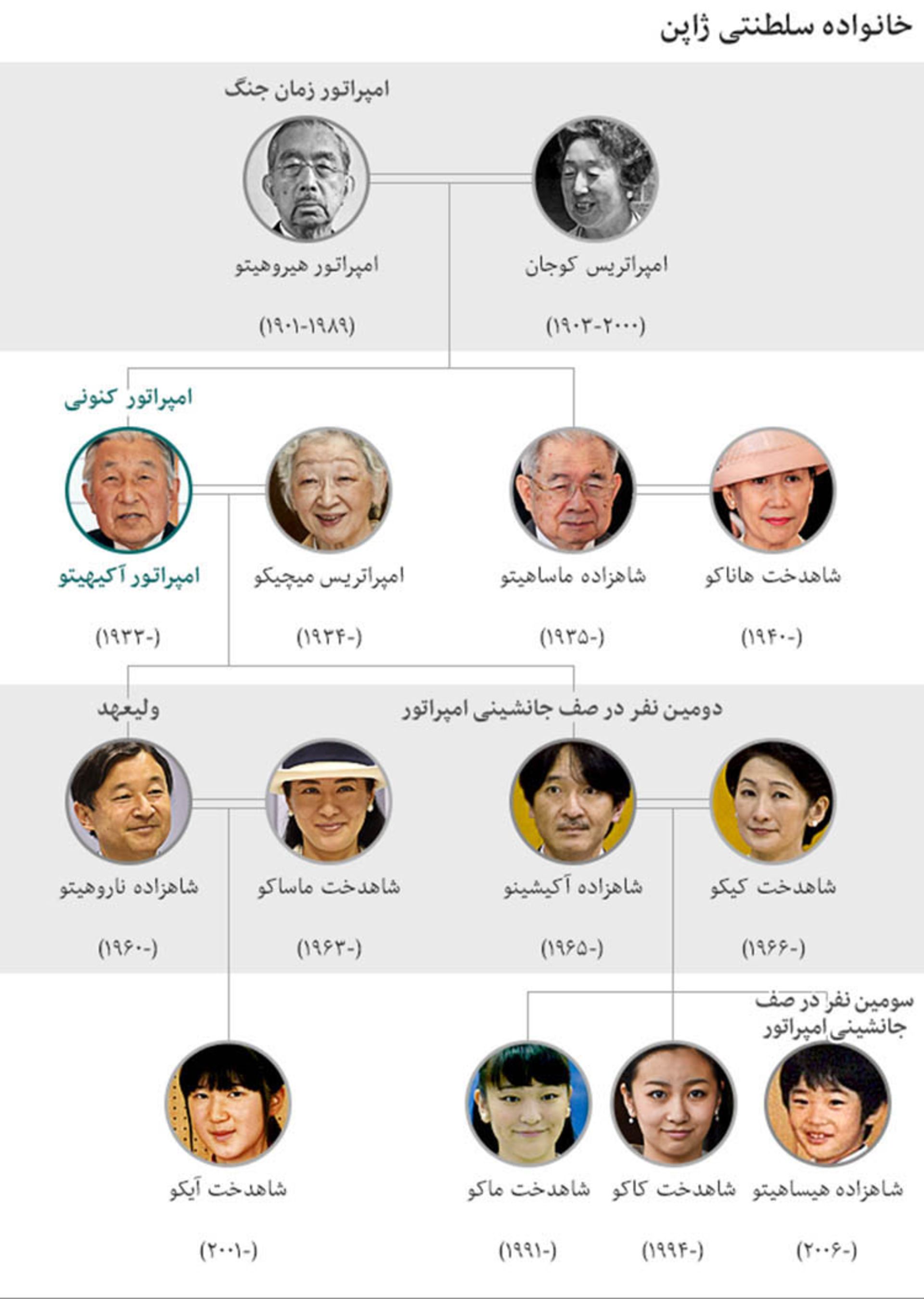 امپراتوری ژاپن 