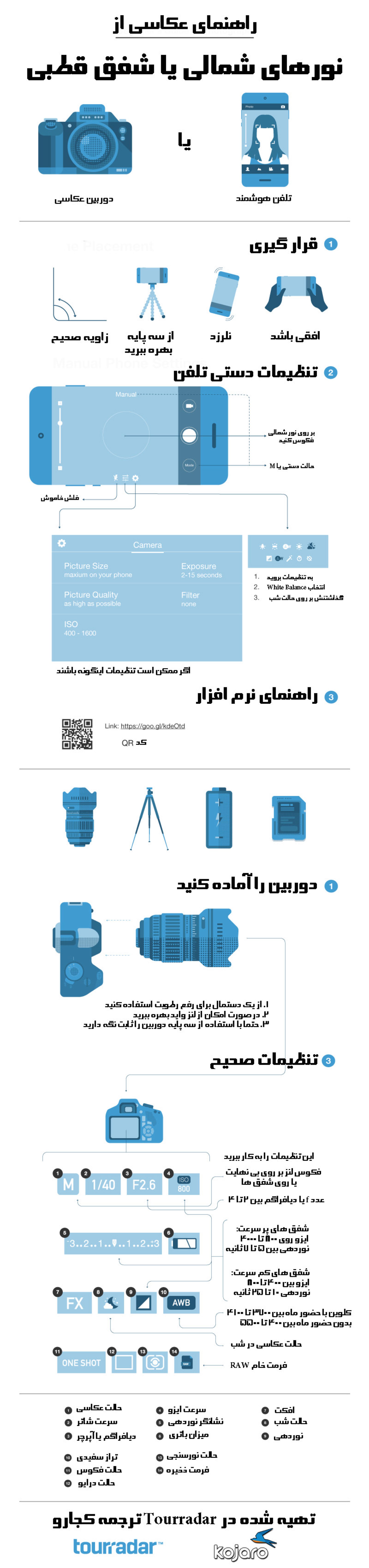 عکاسی از شفق قطبی