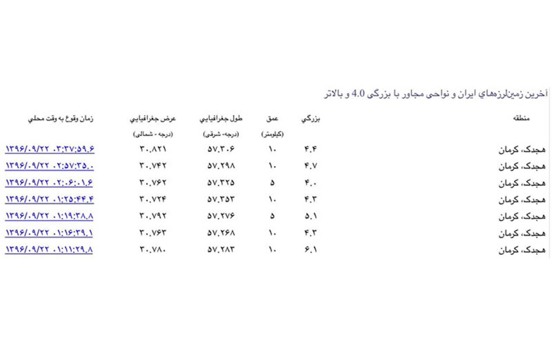 زلزله هجدک